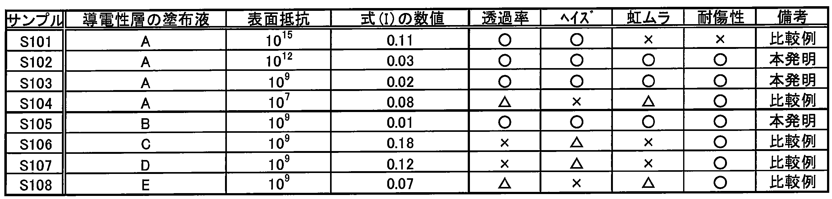 Figure JPOXMLDOC01-appb-T000009