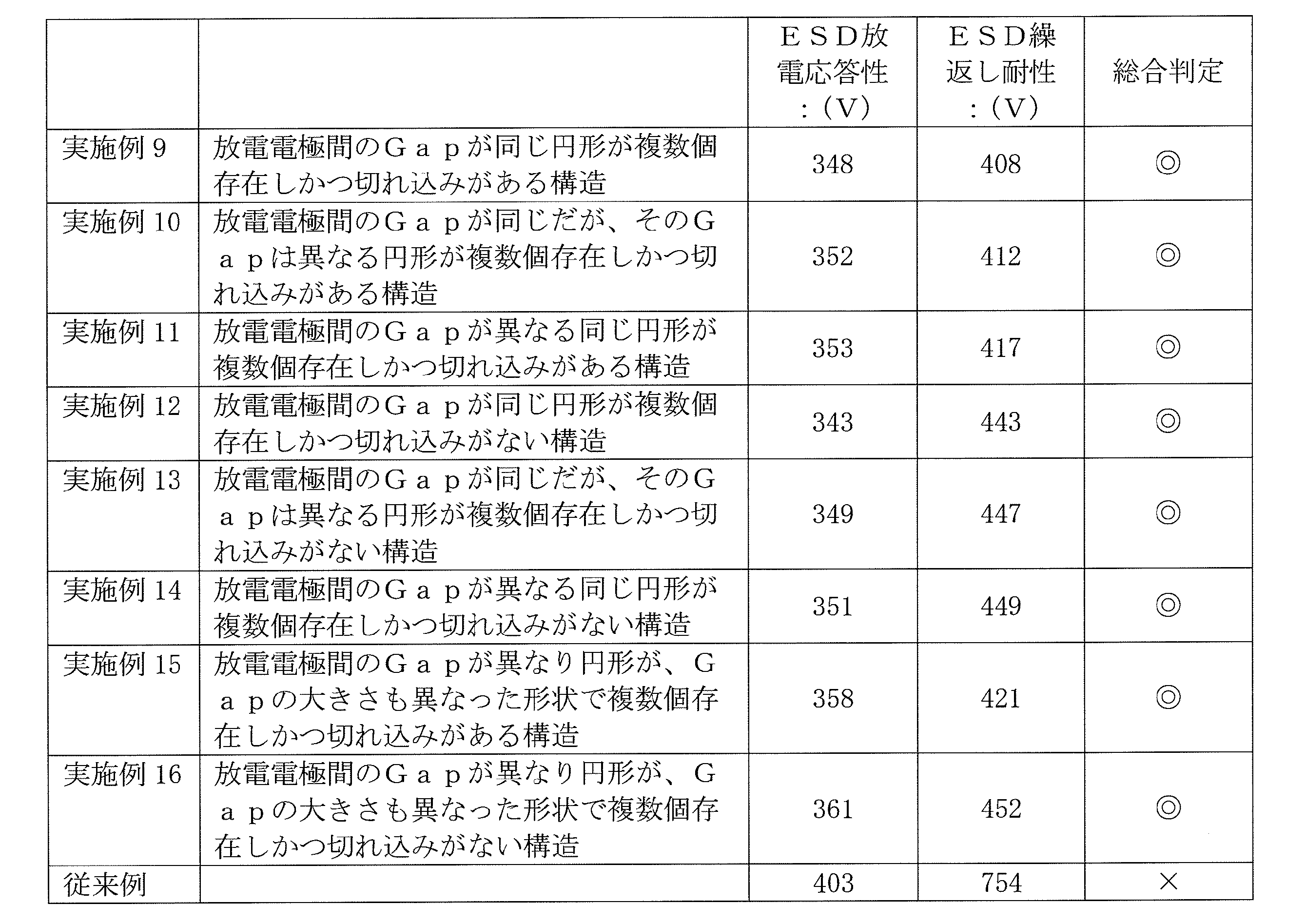 Figure JPOXMLDOC01-appb-T000002