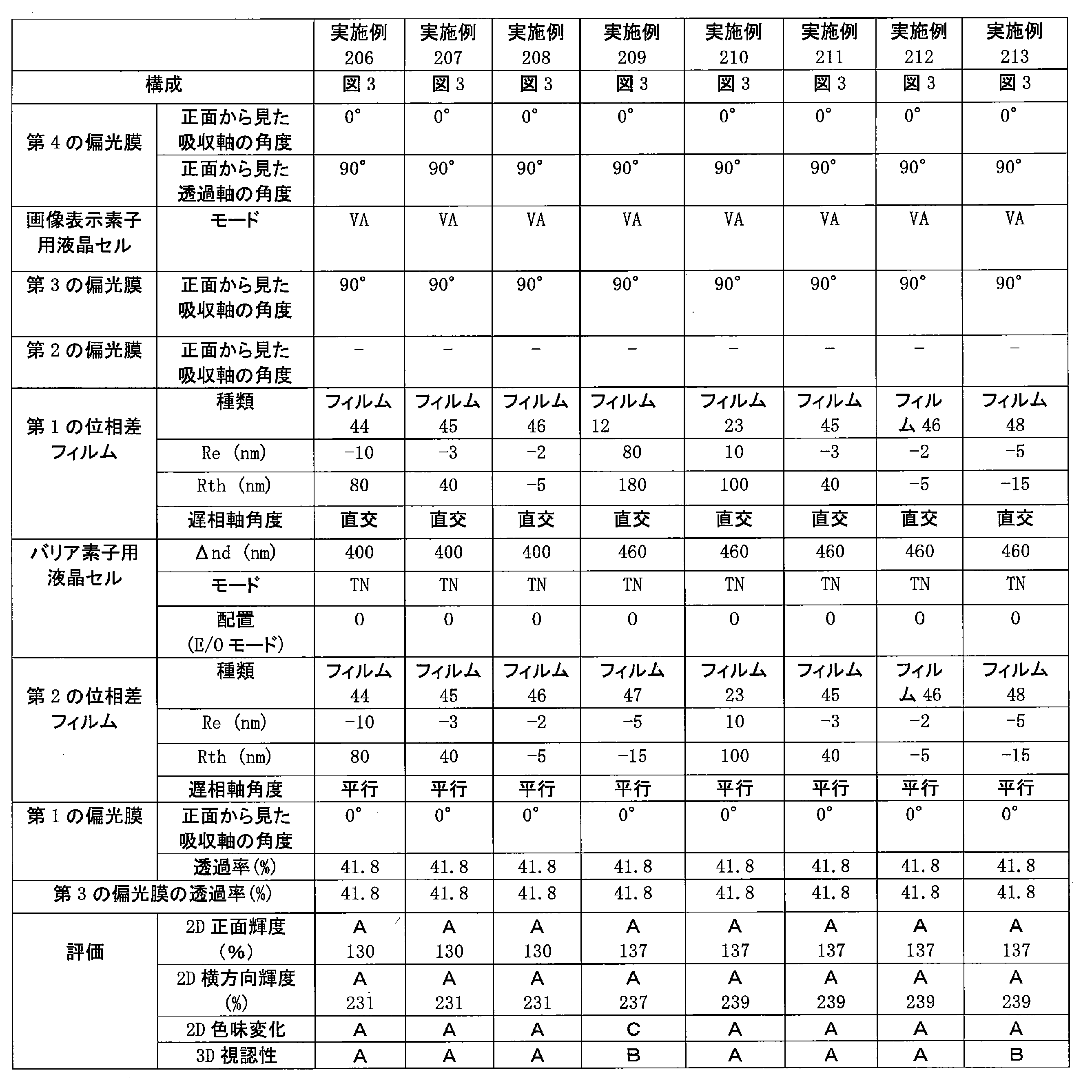 Figure JPOXMLDOC01-appb-T000073