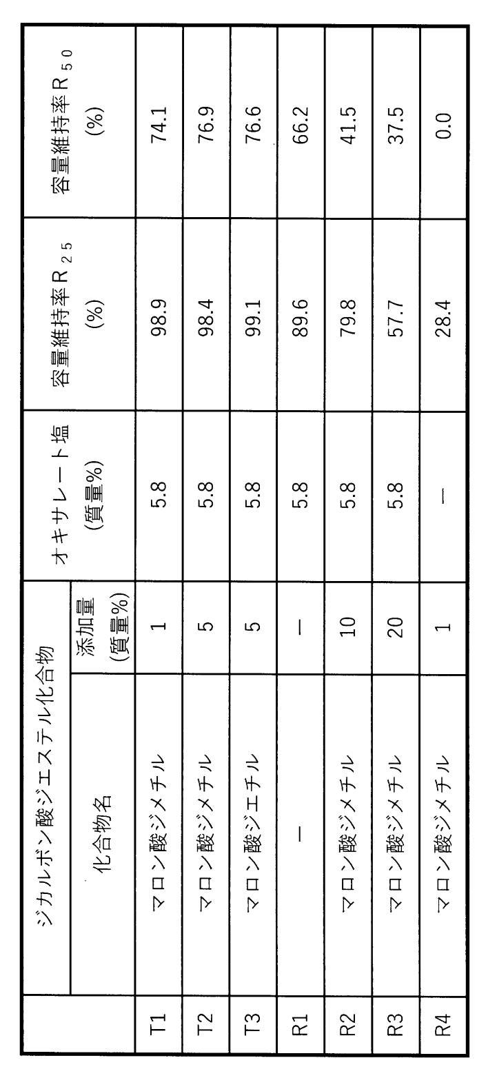 Figure JPOXMLDOC01-appb-T000003