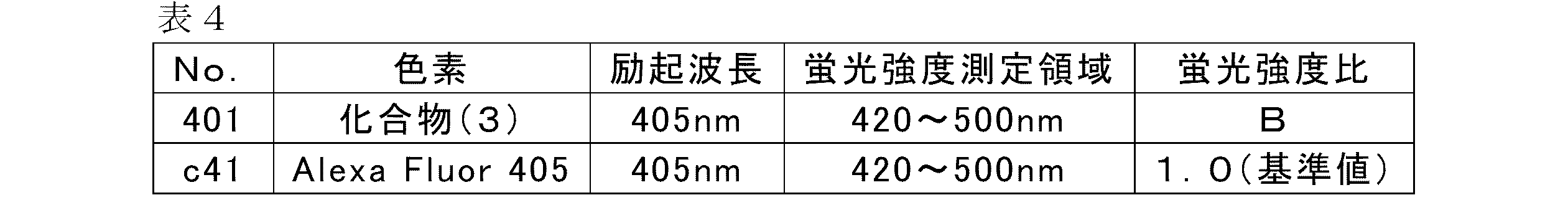 Figure JPOXMLDOC01-appb-T000036