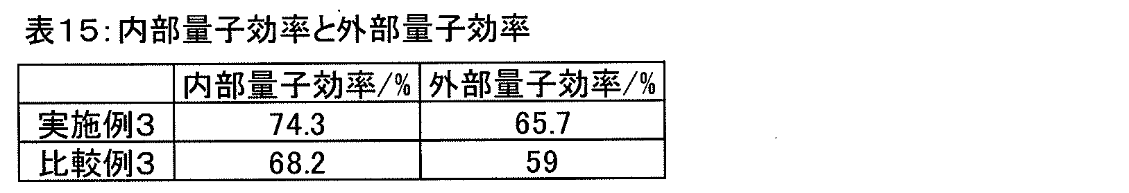 Figure JPOXMLDOC01-appb-T000016