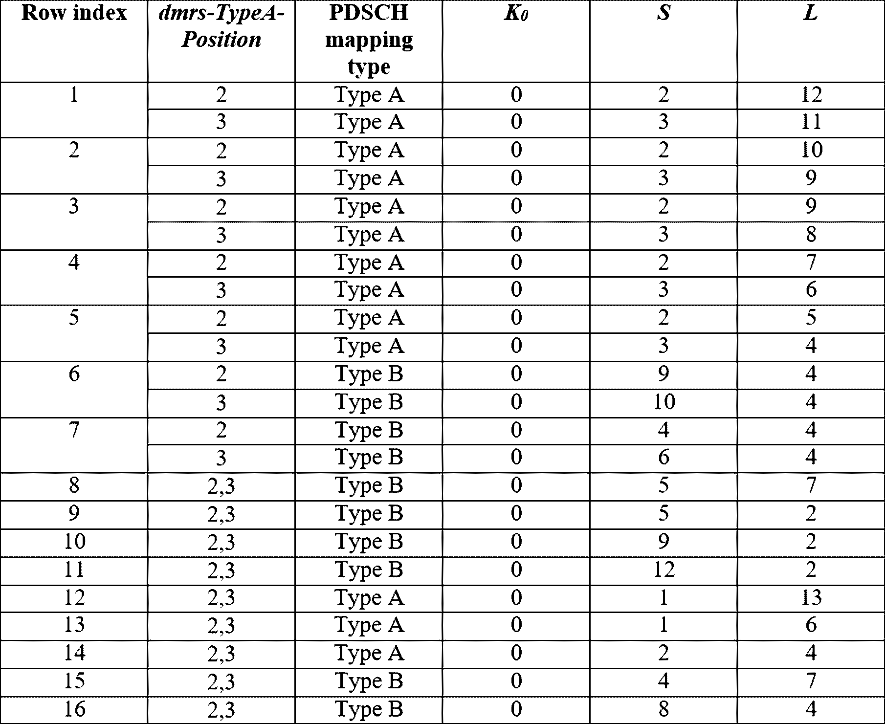 Figure pct00028