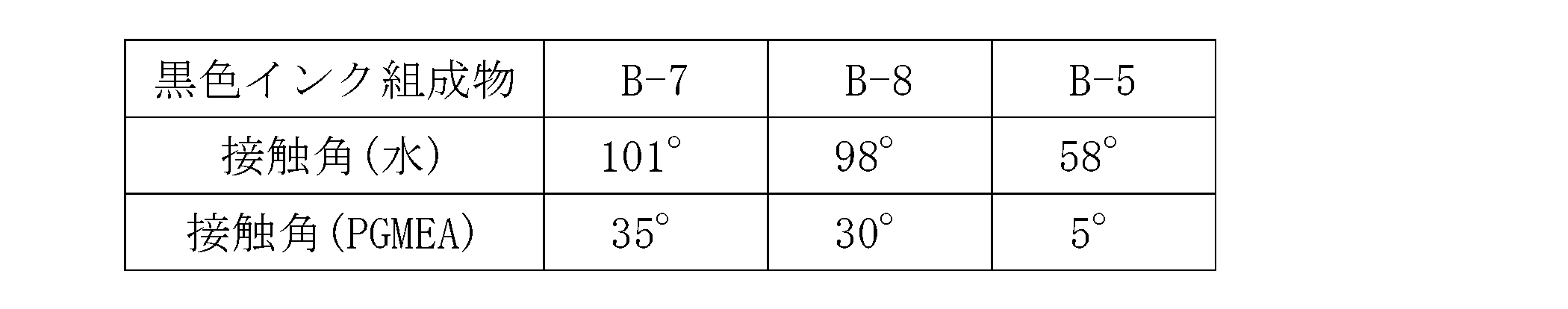 Figure JPOXMLDOC01-appb-T000010