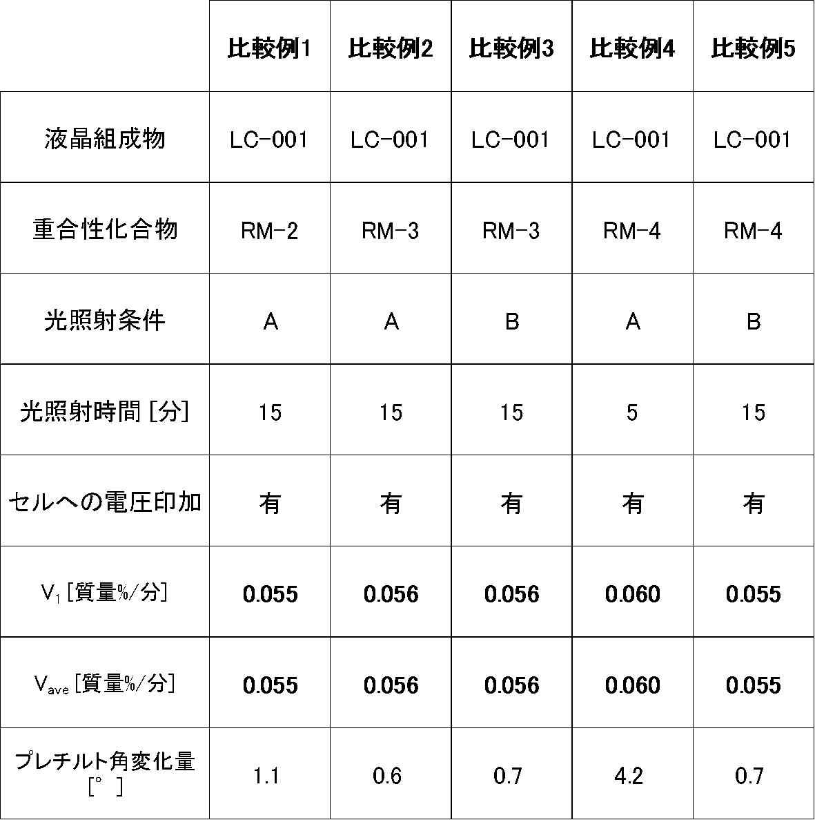 Figure JPOXMLDOC01-appb-T000044