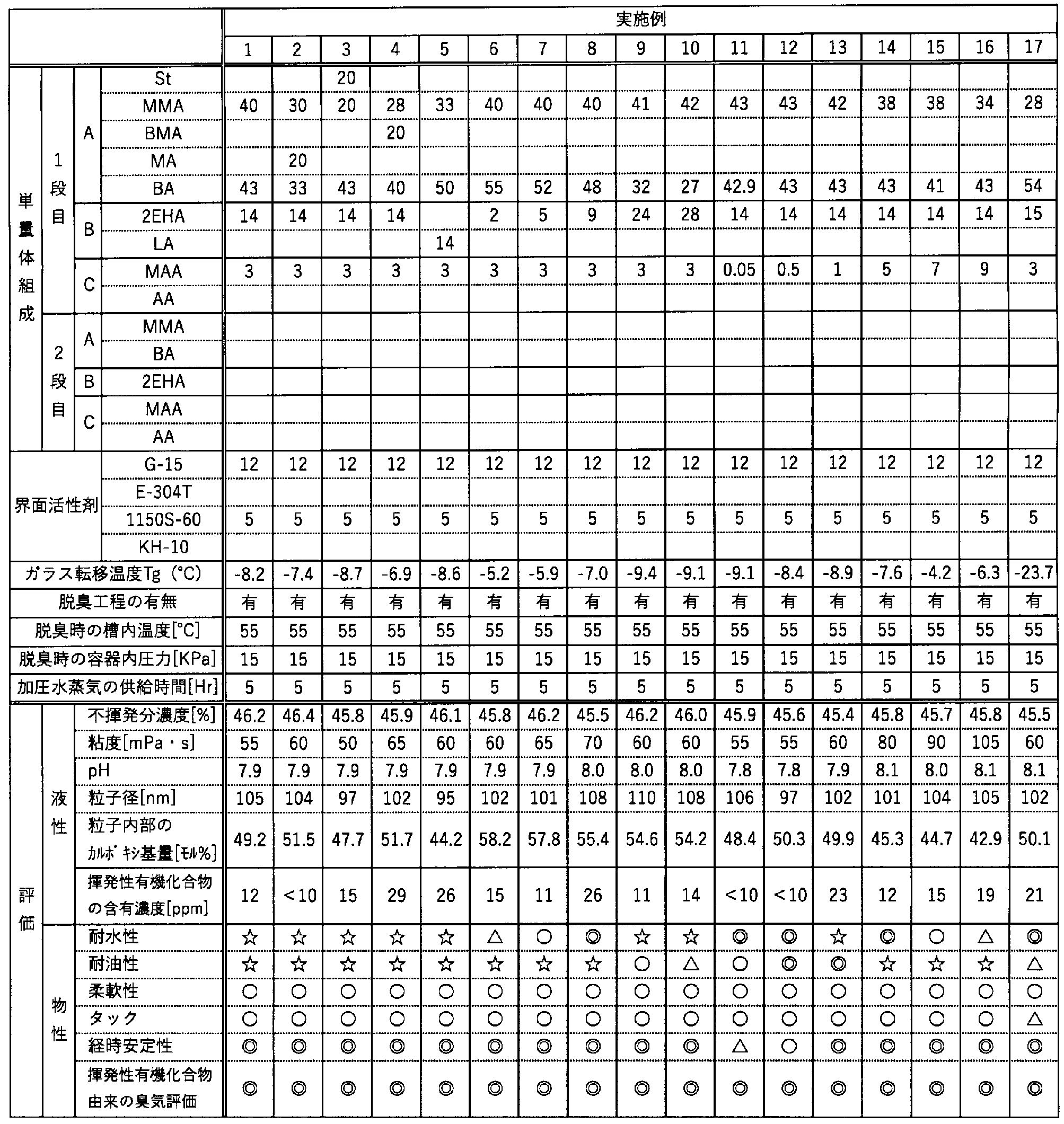 Figure JPOXMLDOC01-appb-T000001