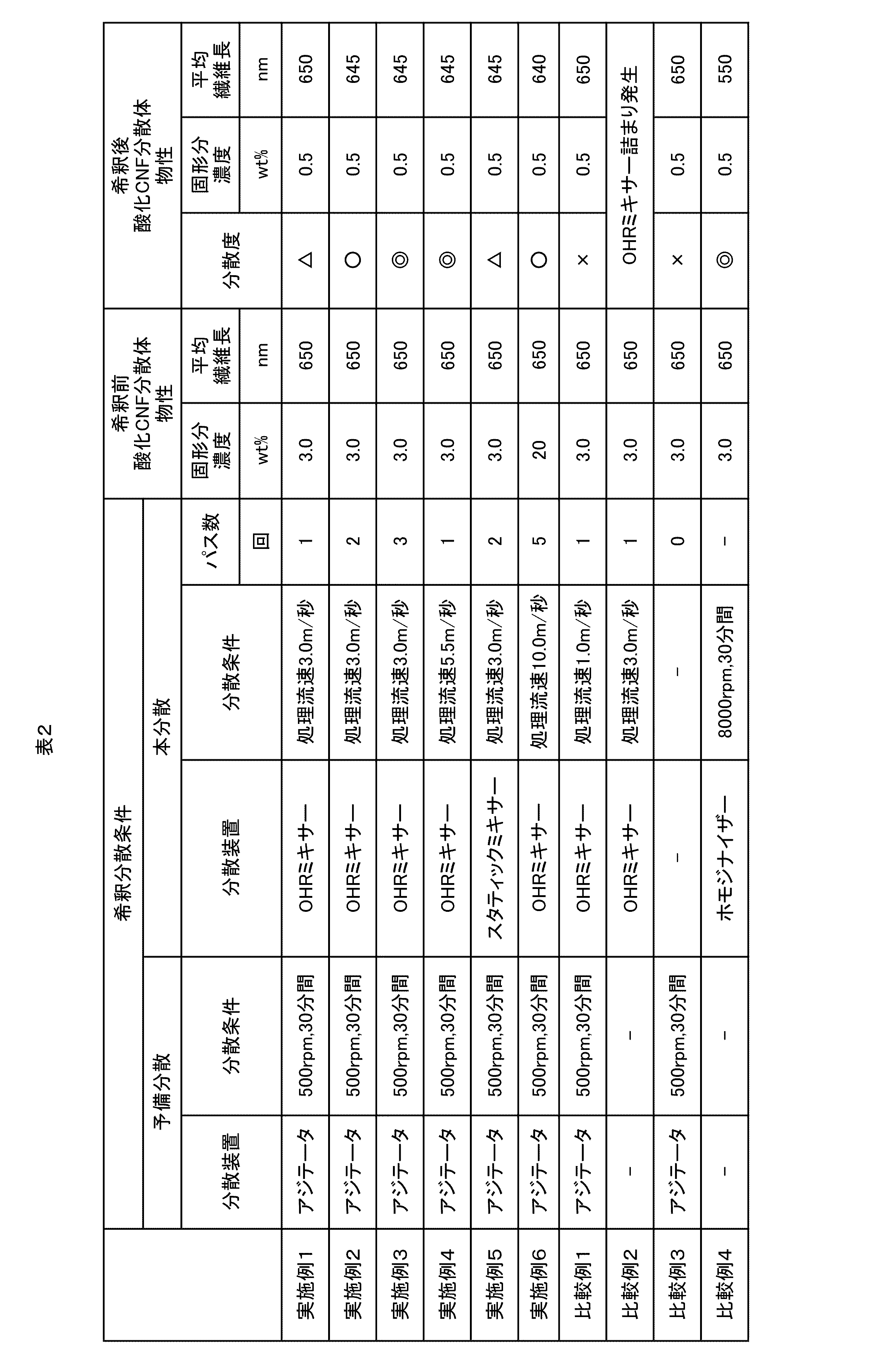 Figure JPOXMLDOC01-appb-T000002