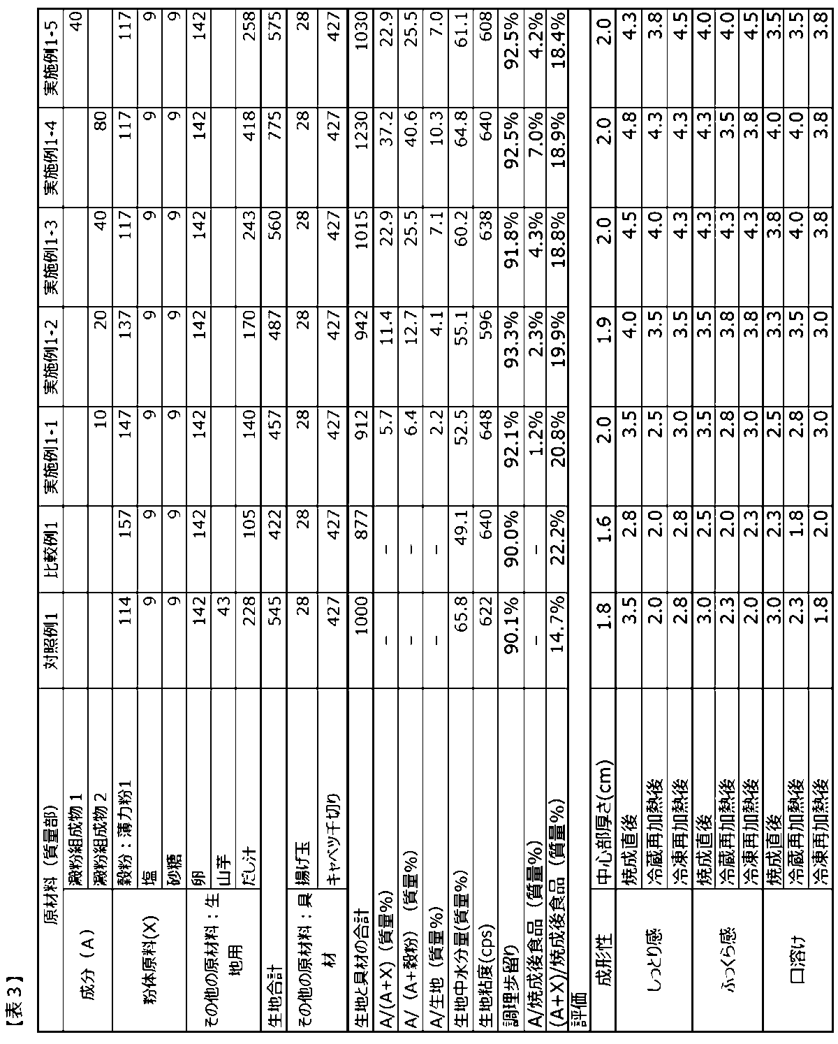 Figure JPOXMLDOC01-appb-T000003