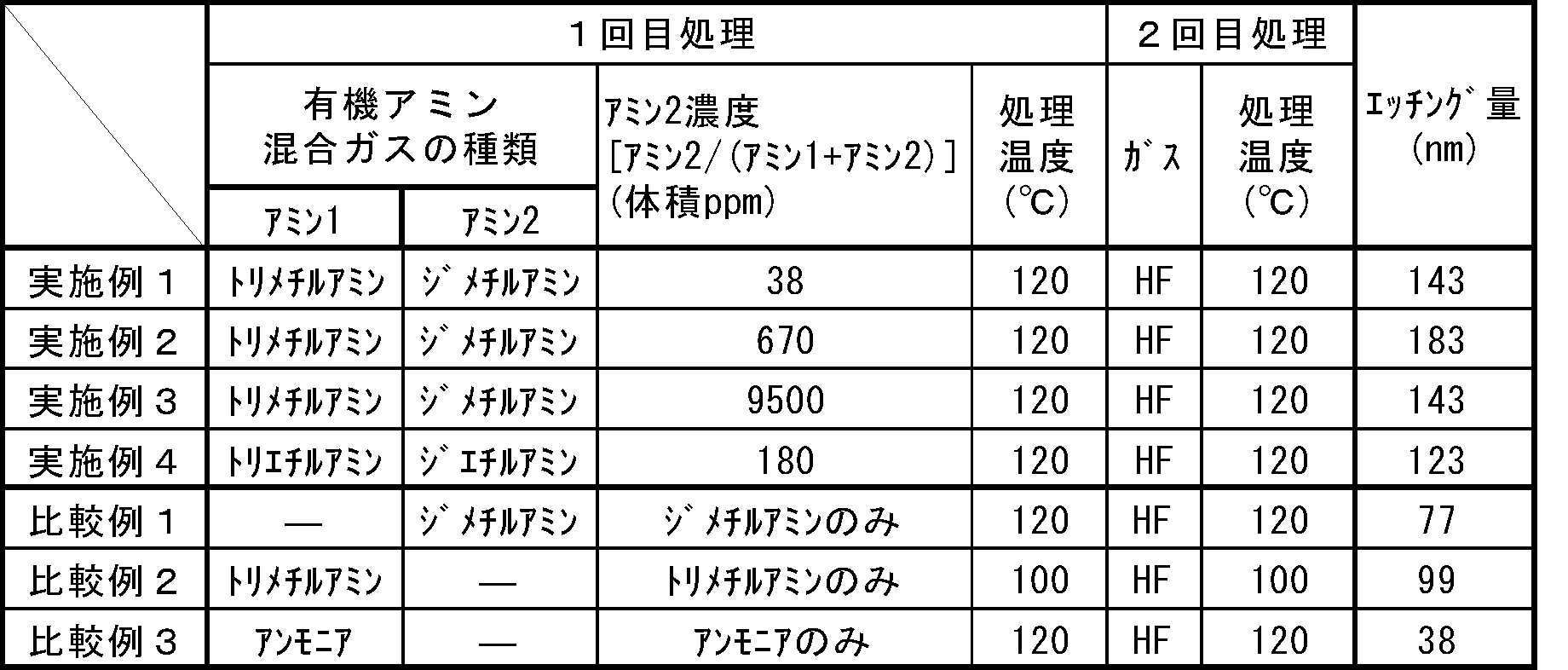 Figure JPOXMLDOC01-appb-T000008