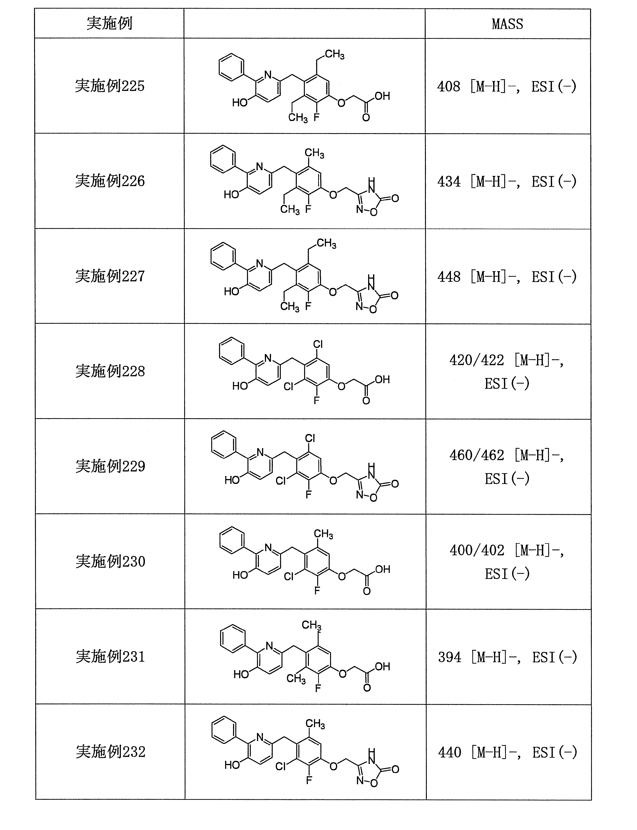 Figure JPOXMLDOC01-appb-T000128