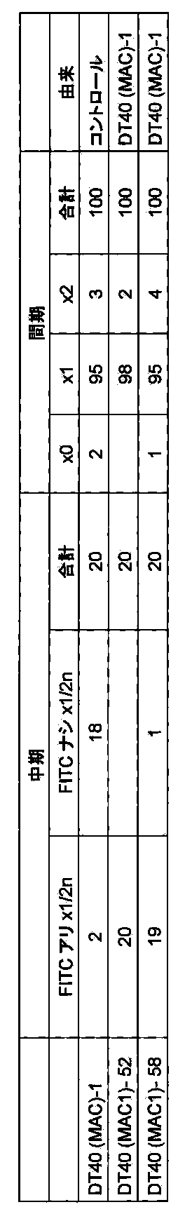 Figure JPOXMLDOC01-appb-I000016