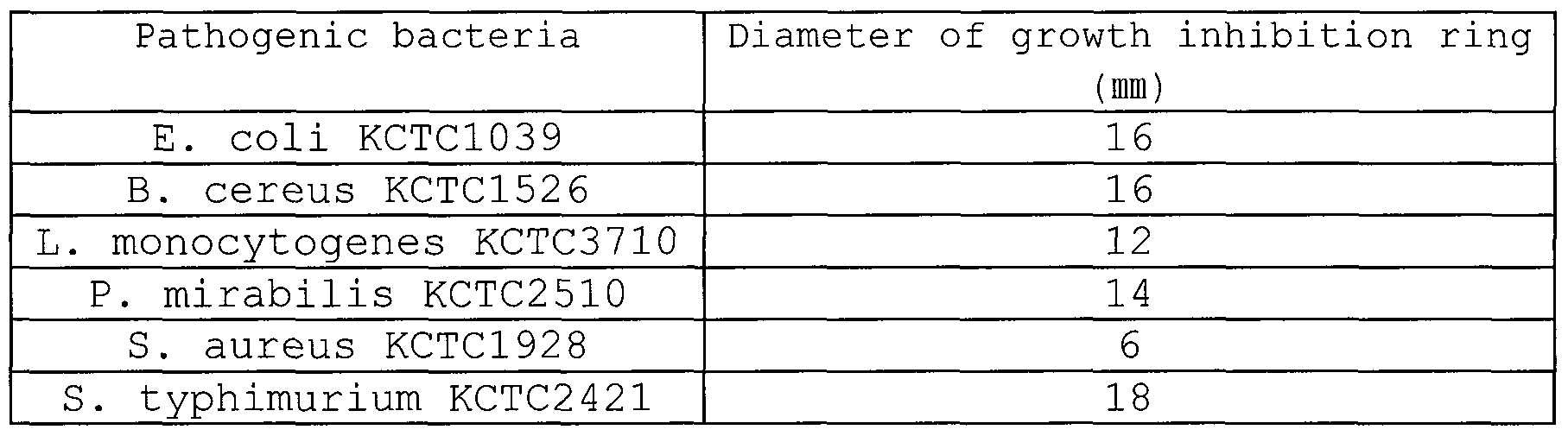 Figure imgf000025_0001