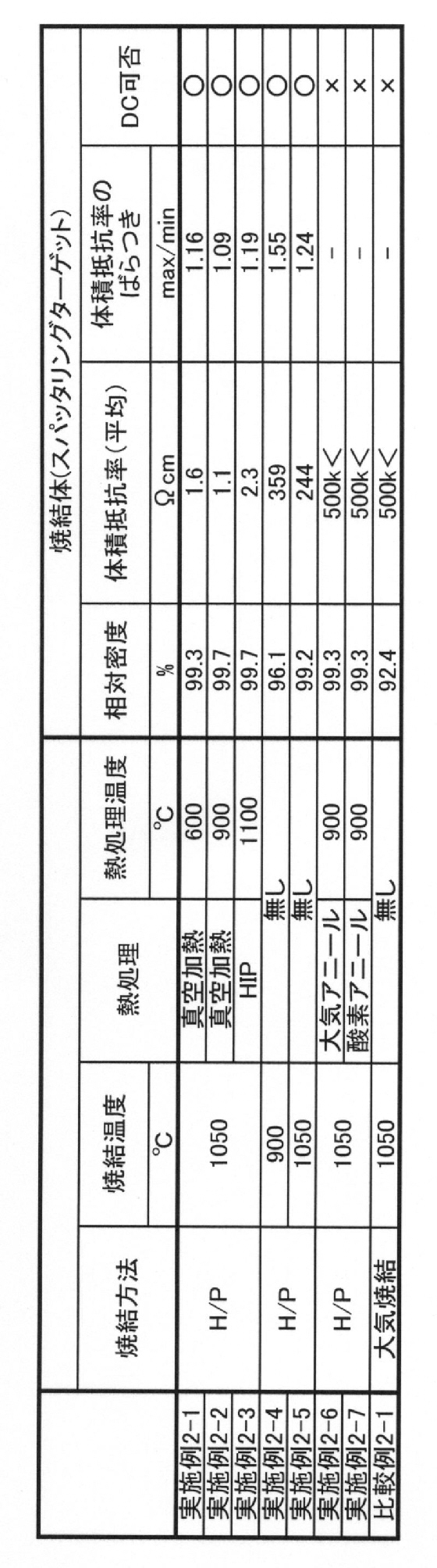Figure JPOXMLDOC01-appb-T000002