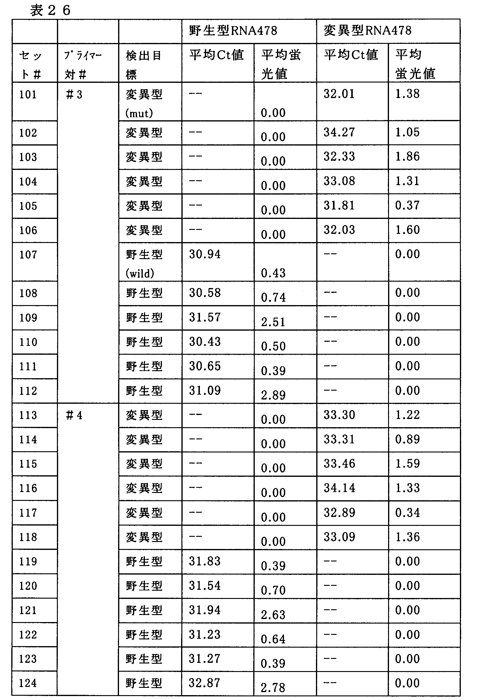 Figure JPOXMLDOC01-appb-T000026