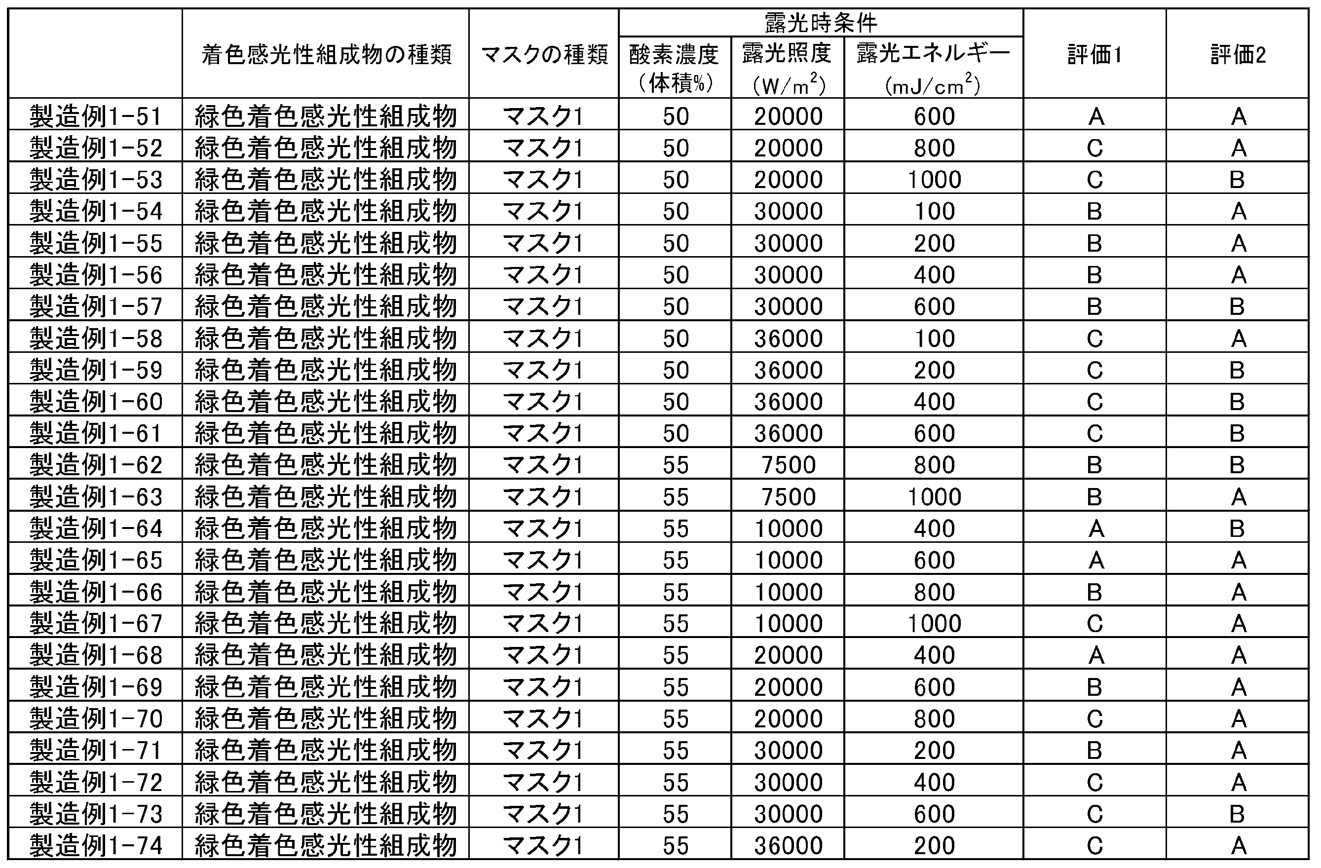 Figure JPOXMLDOC01-appb-T000014