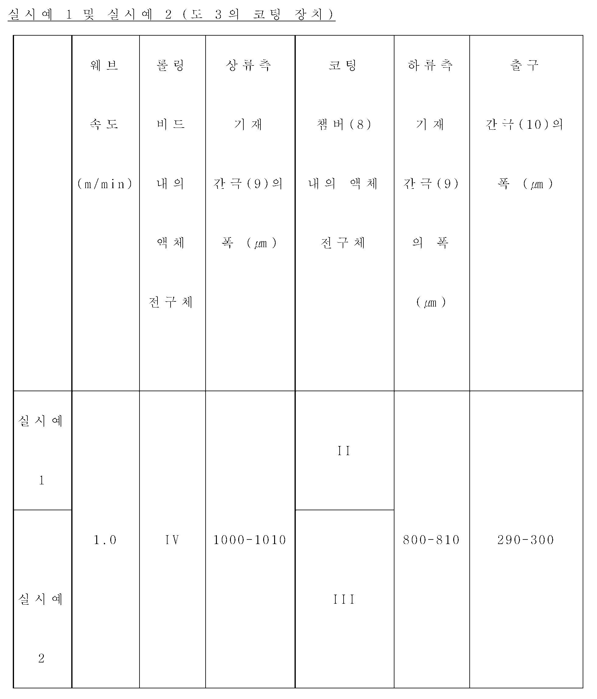 Figure pct00003