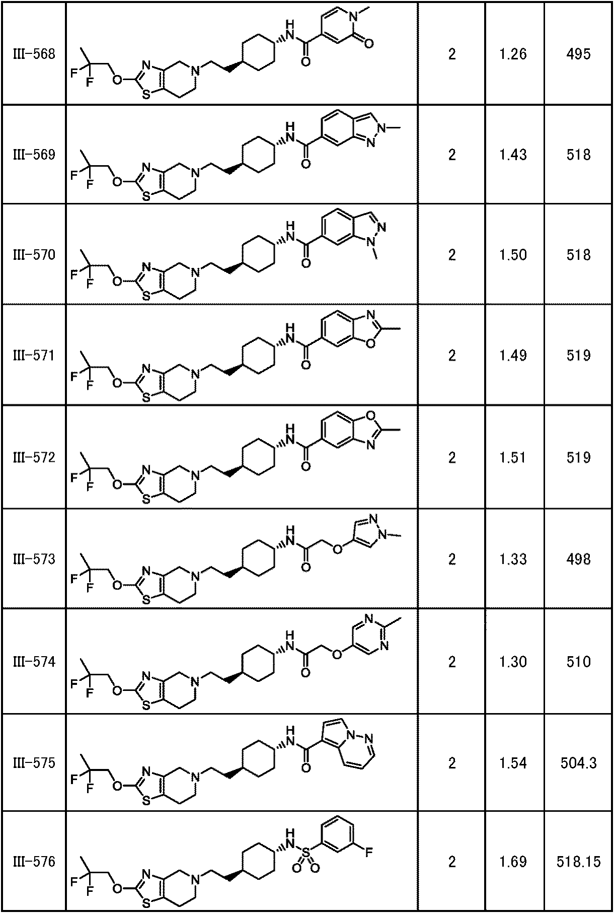 Figure JPOXMLDOC01-appb-T000287