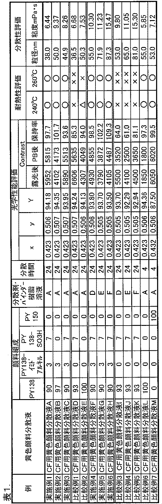 Figure JPOXMLDOC01-appb-T000021