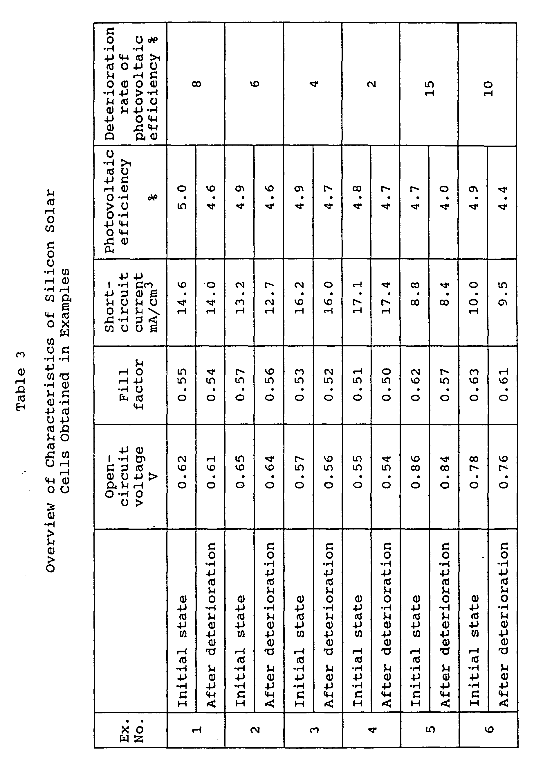 Figure 00510001