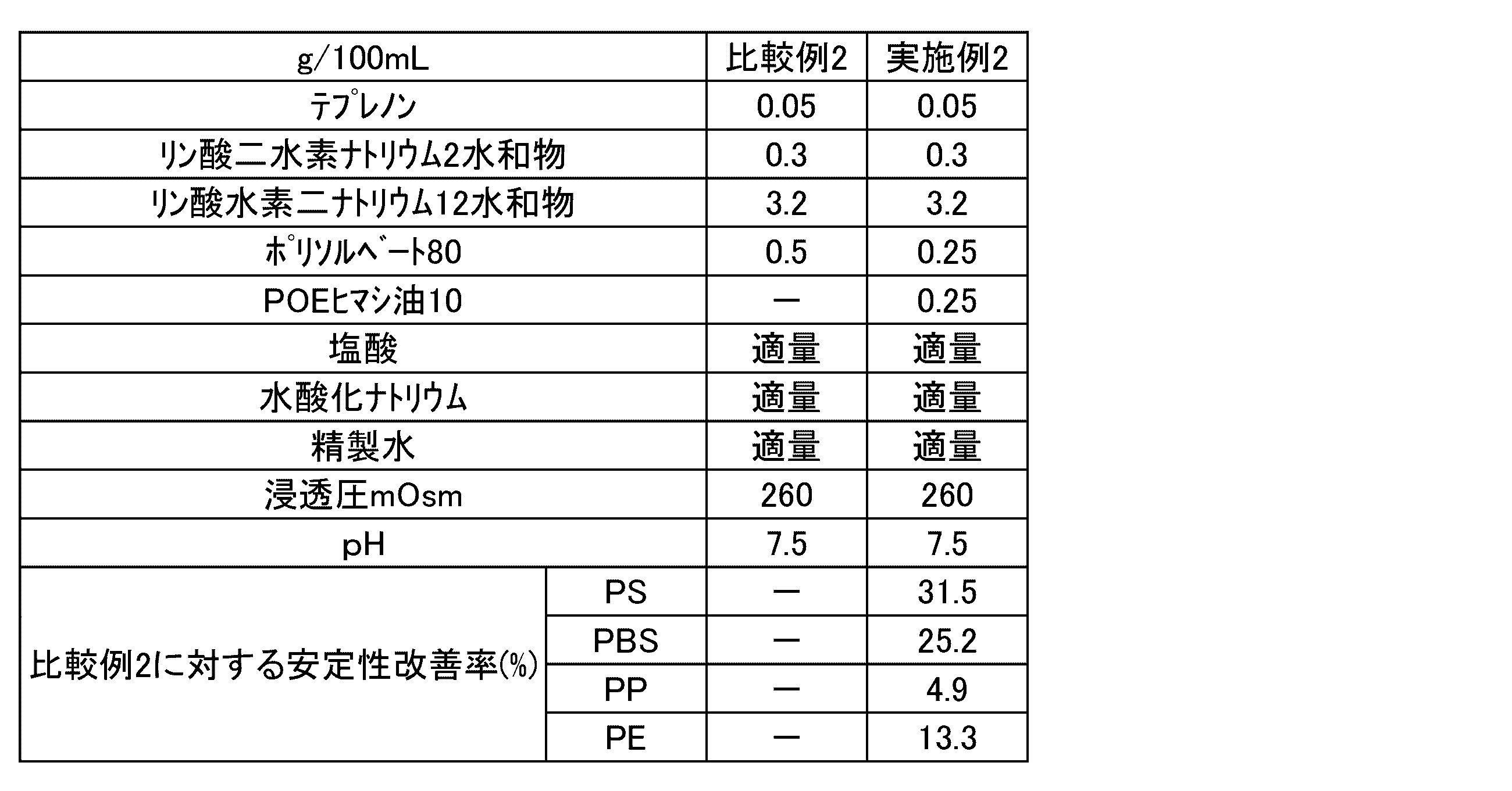 Figure JPOXMLDOC01-appb-T000005
