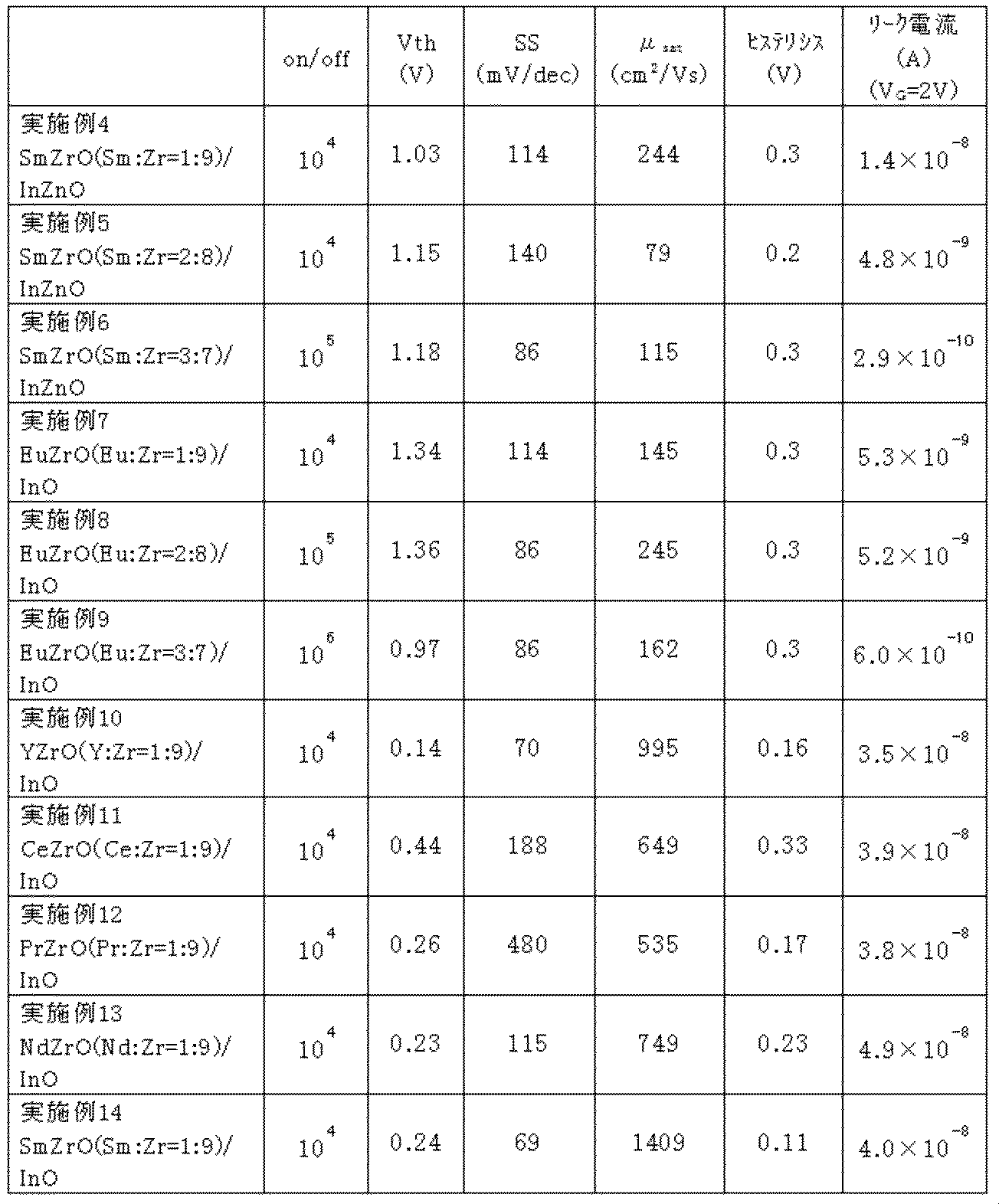 Figure JPOXMLDOC01-appb-I000002