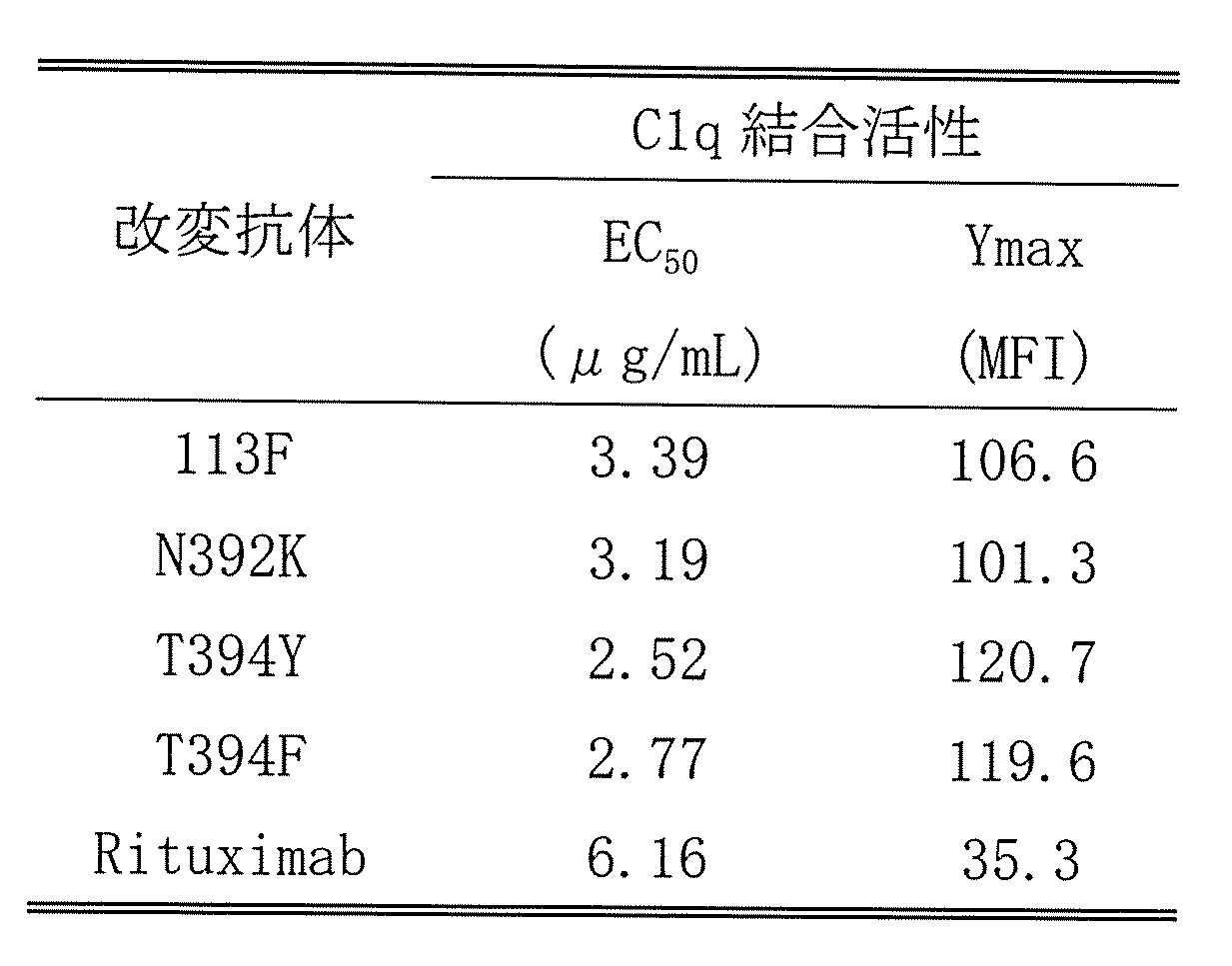 Figure JPOXMLDOC01-appb-T000005