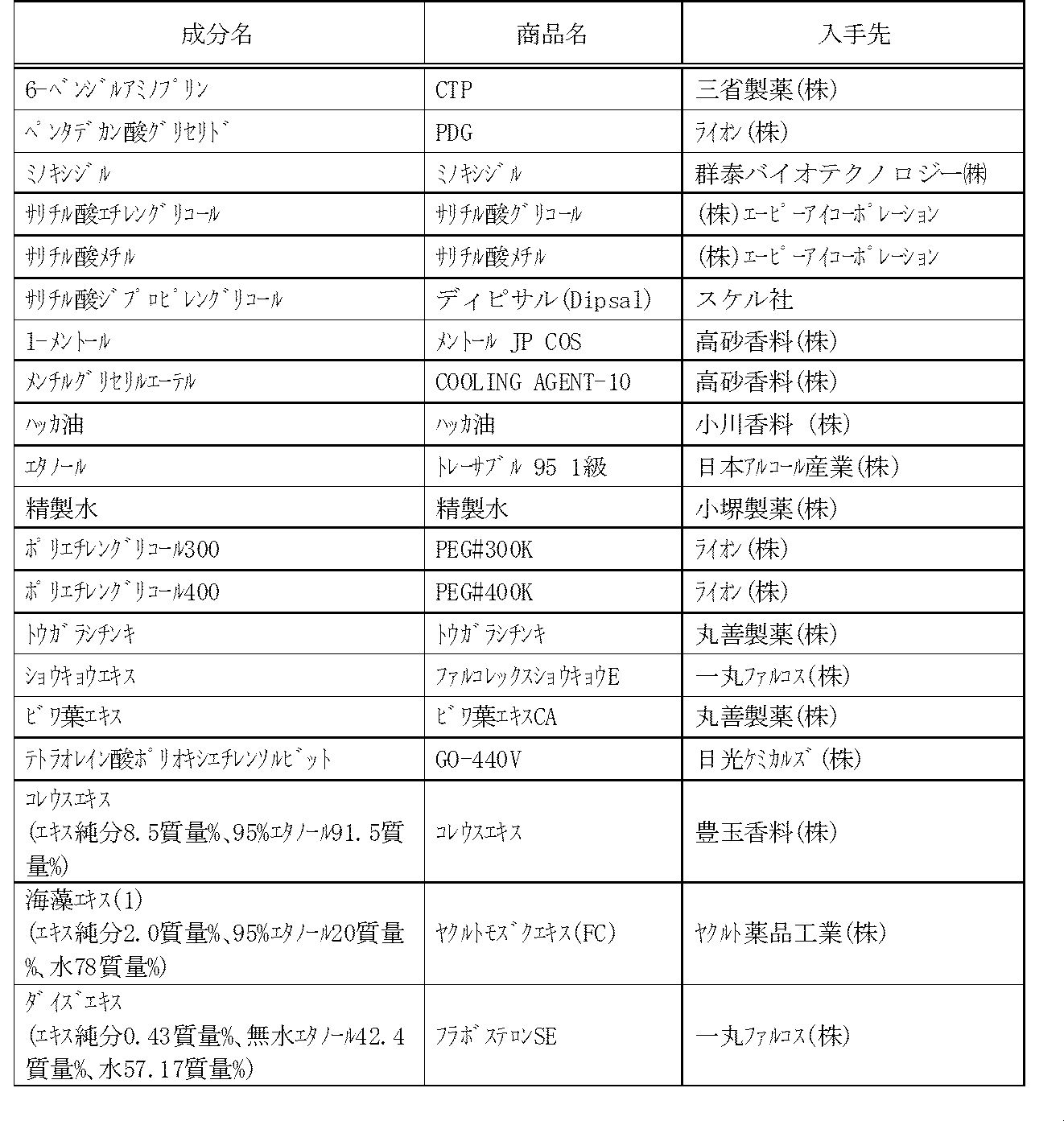 Figure JPOXMLDOC01-appb-T000009