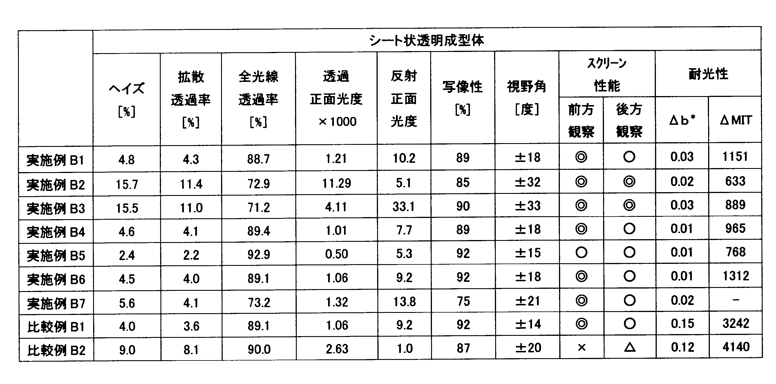 Figure JPOXMLDOC01-appb-T000006