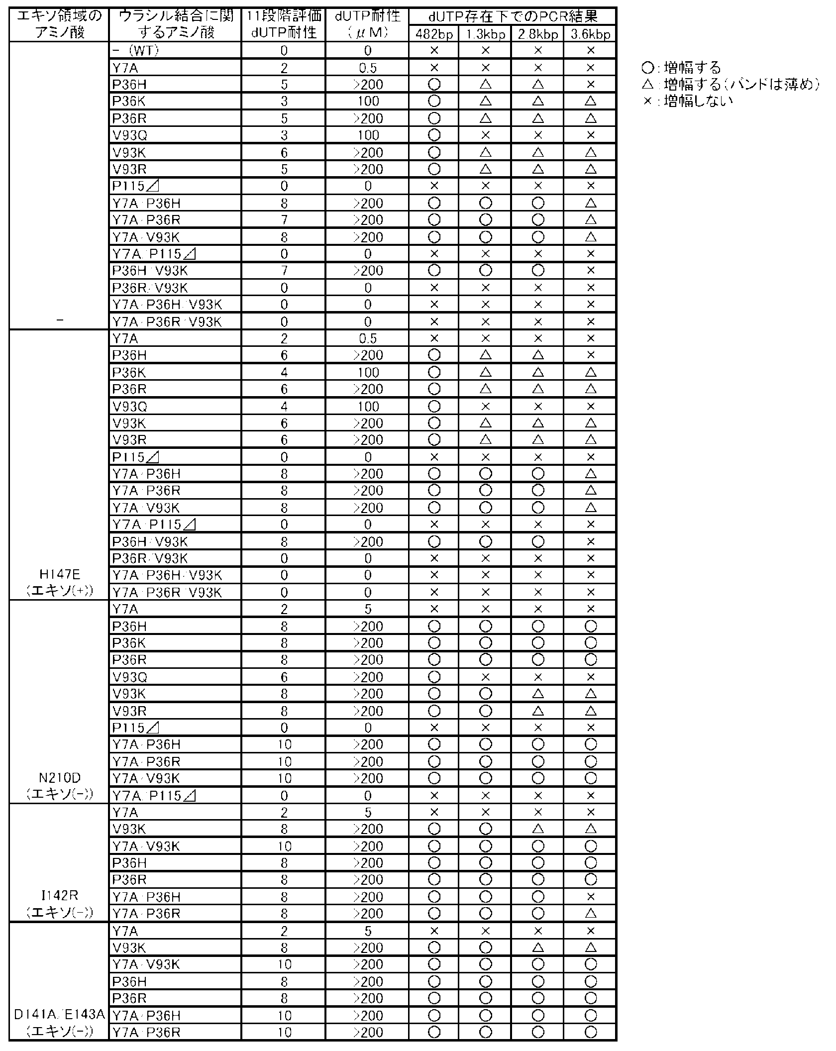 Figure JPOXMLDOC01-appb-T000003