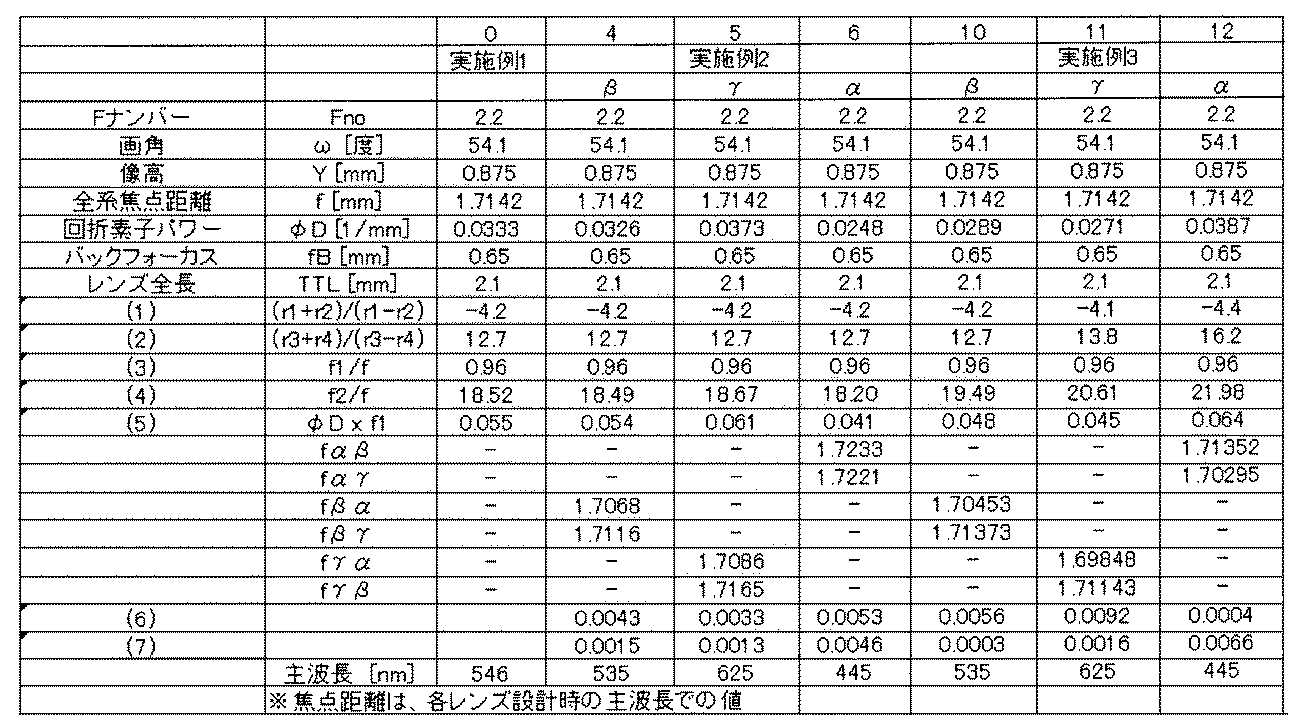Figure JPOXMLDOC01-appb-T000011