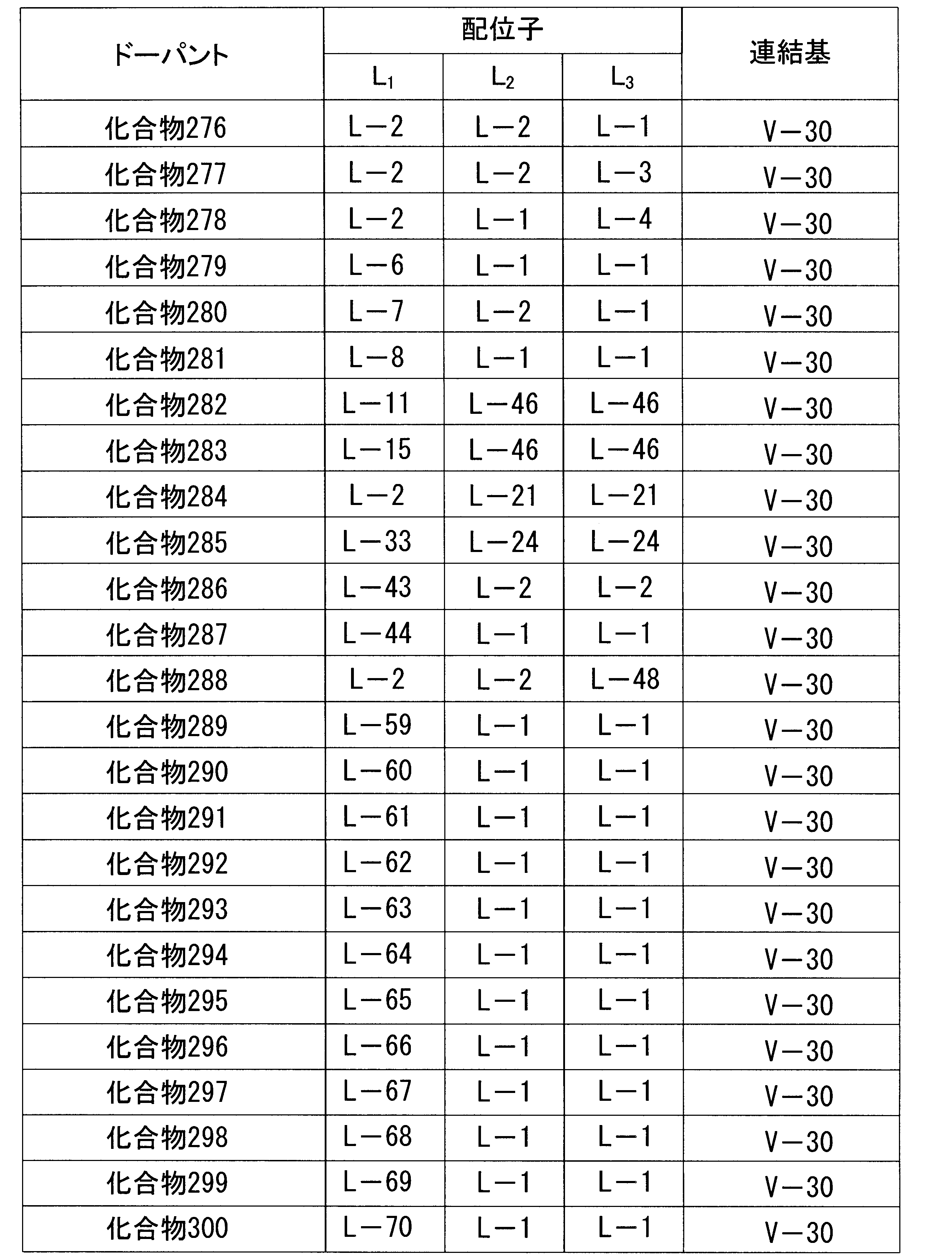 Figure JPOXMLDOC01-appb-T000068