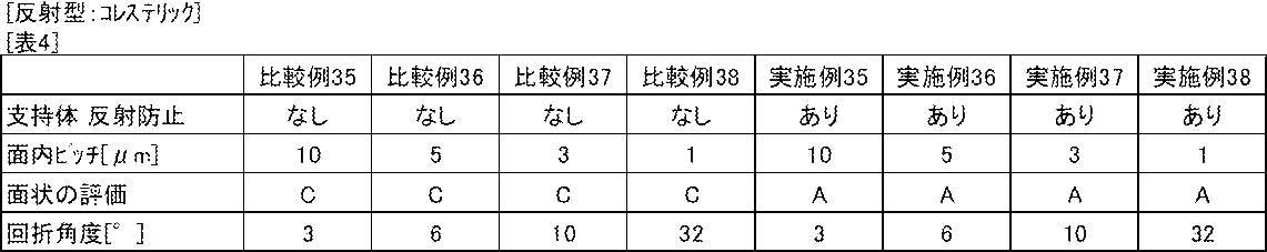 Figure JPOXMLDOC01-appb-T000012