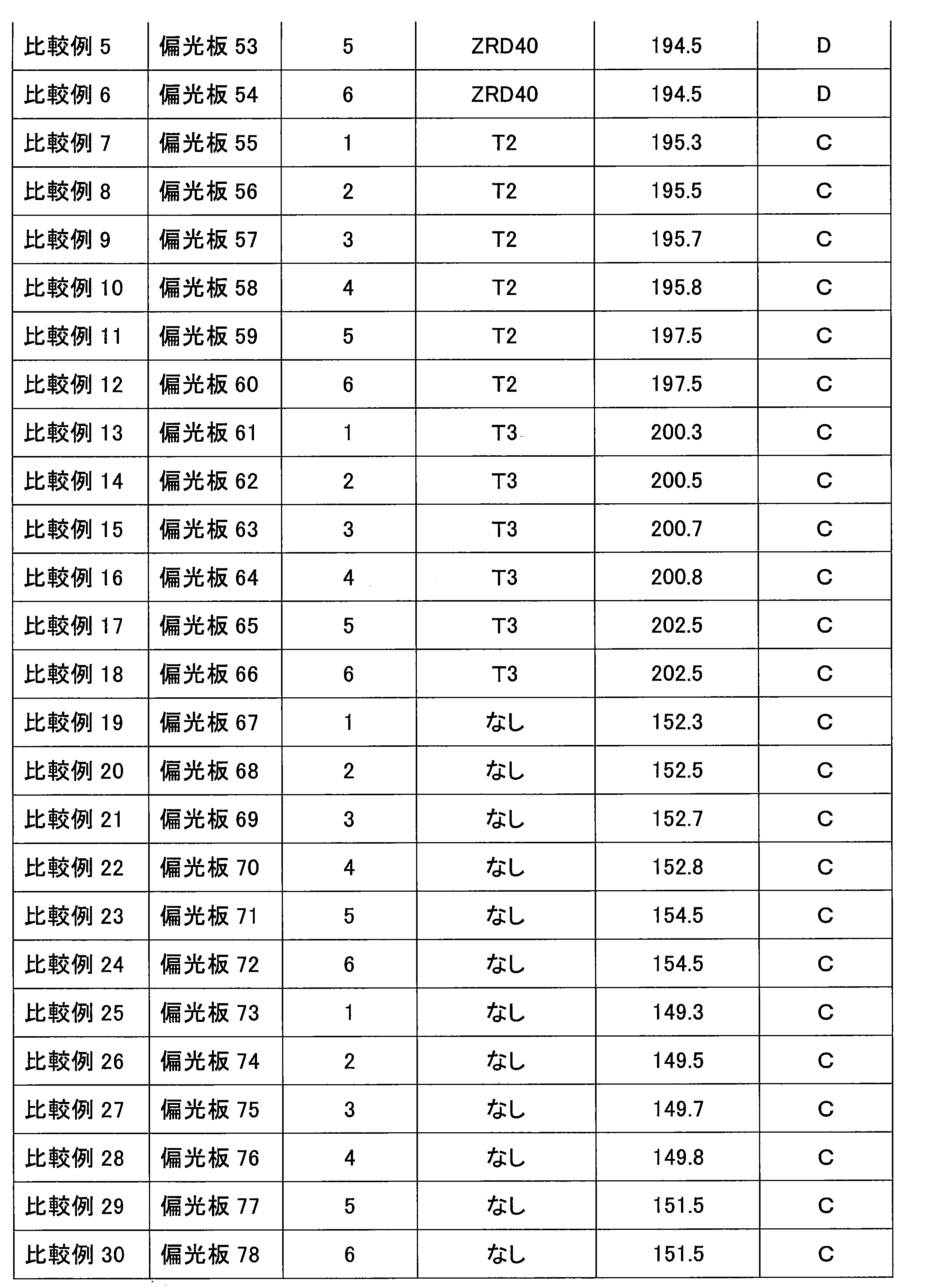 Figure JPOXMLDOC01-appb-T000024