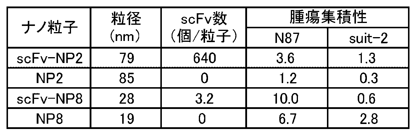 Figure JPOXMLDOC01-appb-T000004
