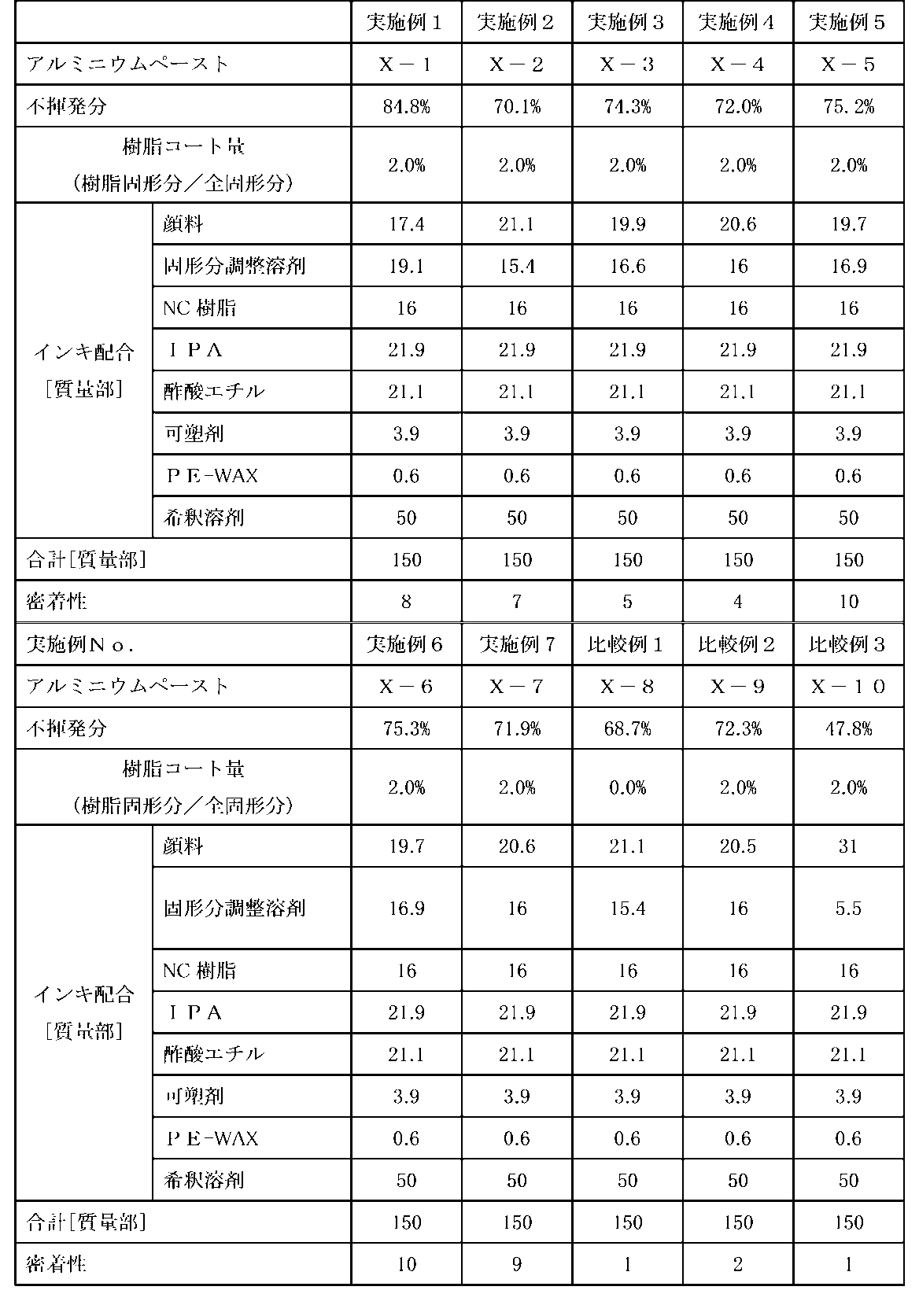 Figure JPOXMLDOC01-appb-T000002