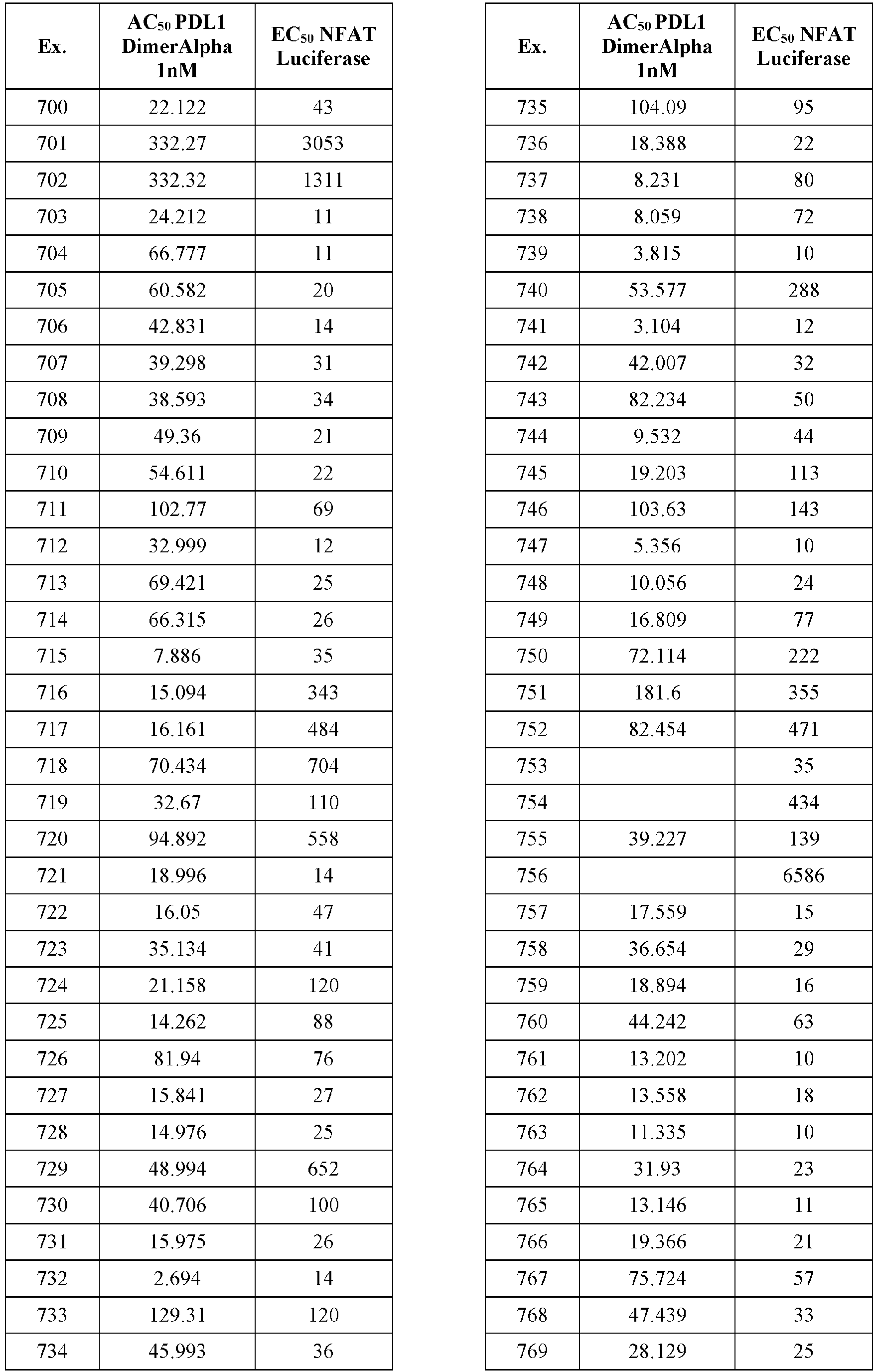 Figure imgb0287