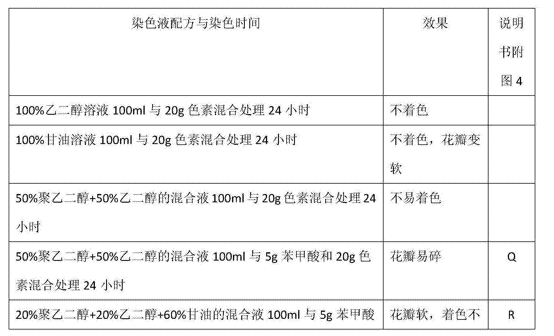 Cnb 一种永生月季花的加工方法 Google Patents Cnb 一种永生月季花的加工方法 Google Patents