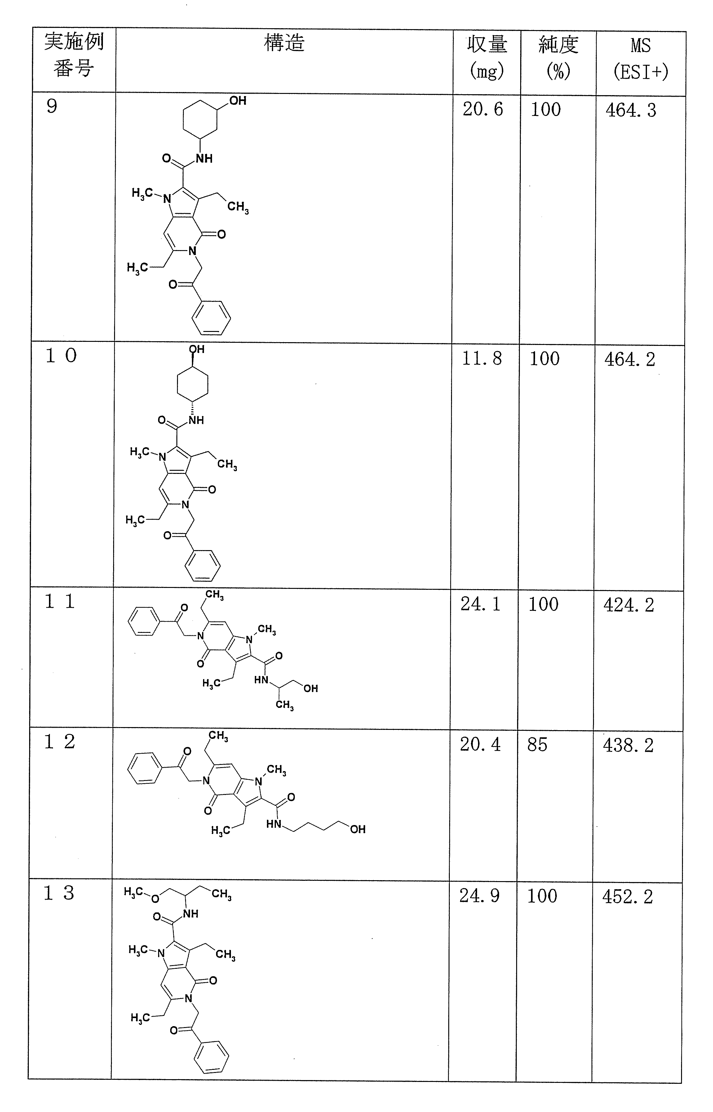 Figure JPOXMLDOC01-appb-T000013