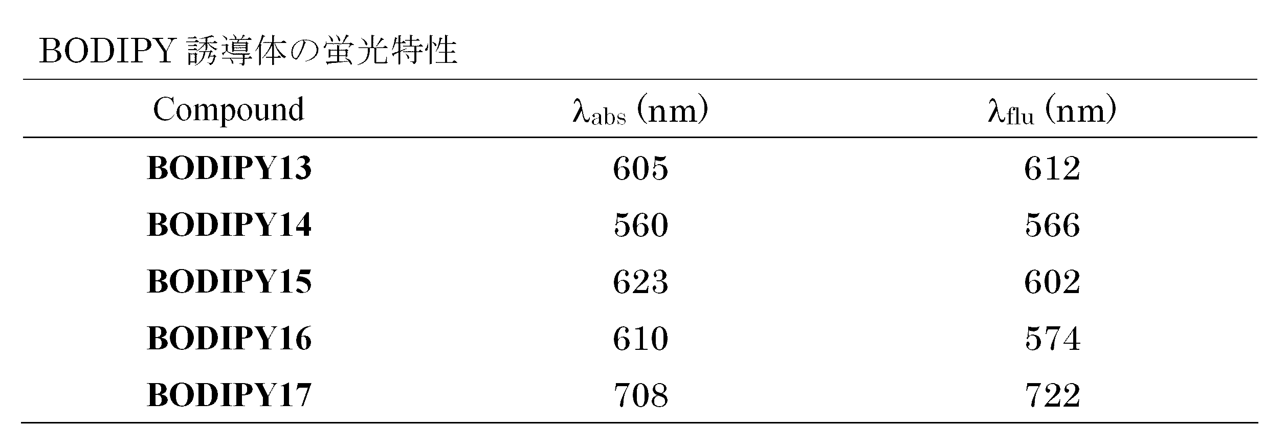 Figure JPOXMLDOC01-appb-T000040