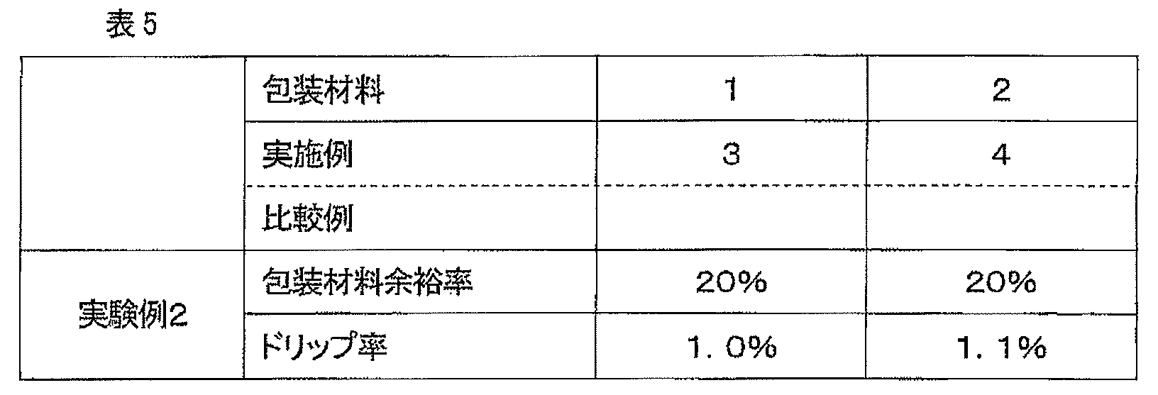 Figure JPOXMLDOC01-appb-T000005