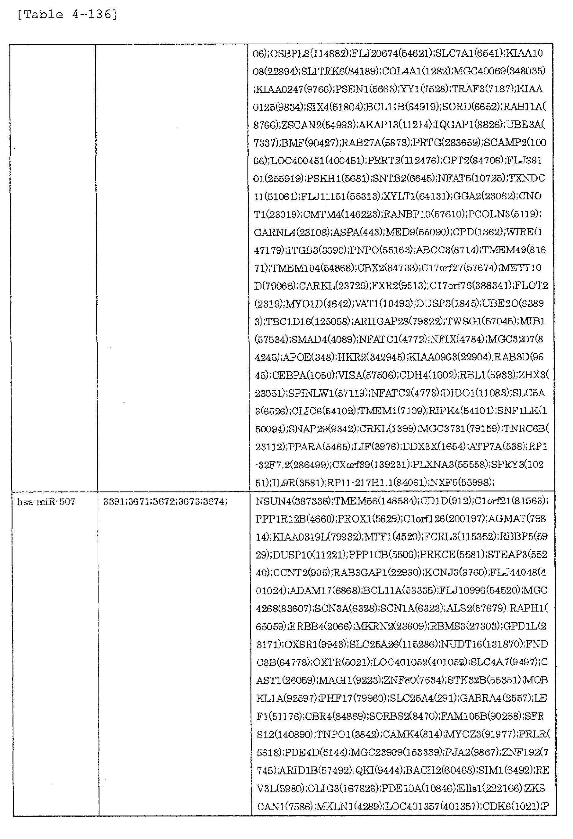 Figure imgb0136