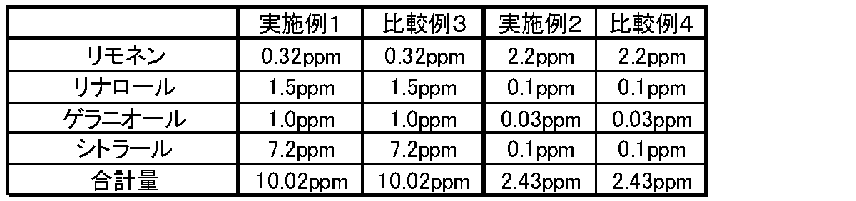 Figure JPOXMLDOC01-appb-T000002