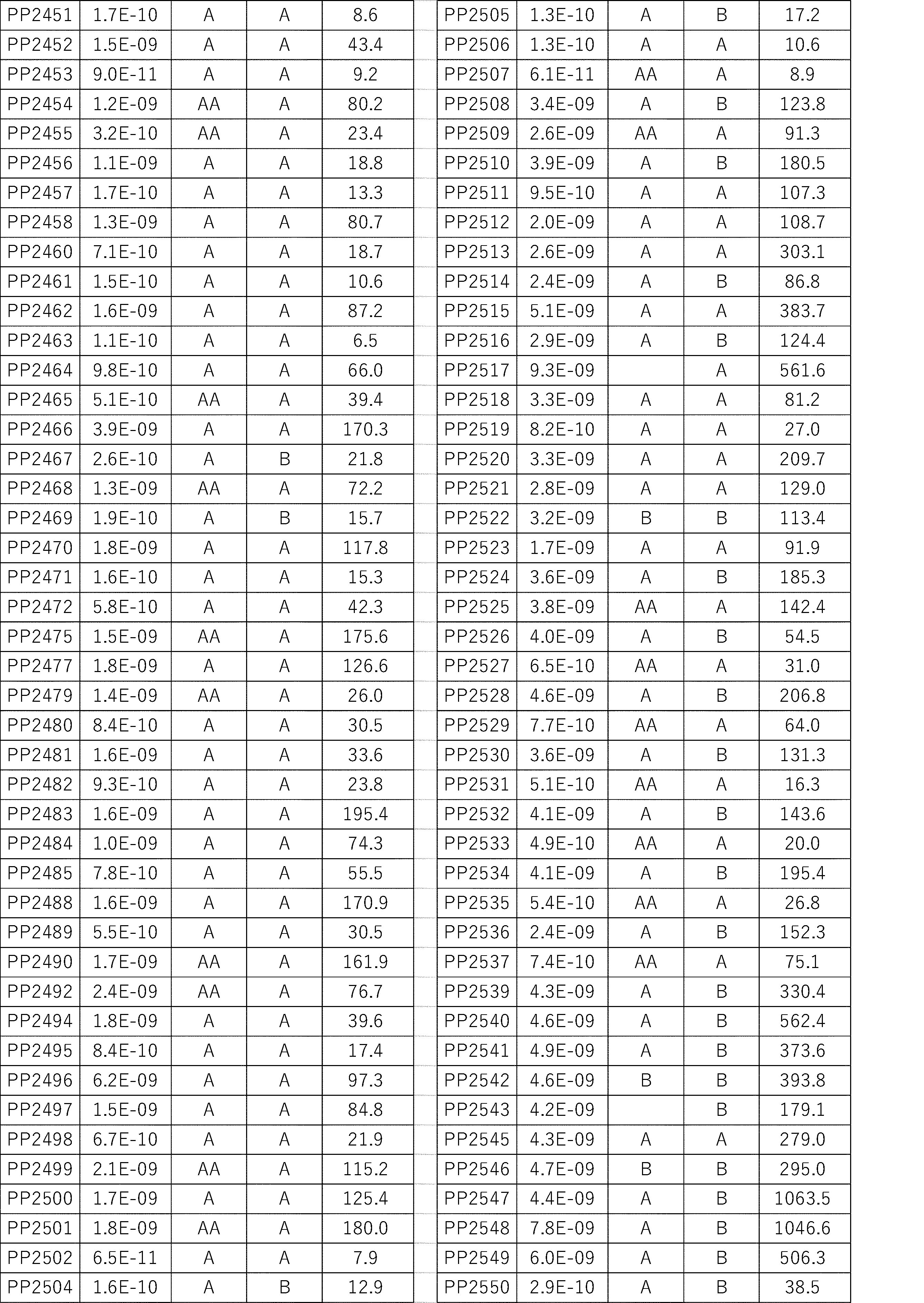 Figure JPOXMLDOC01-appb-I000504