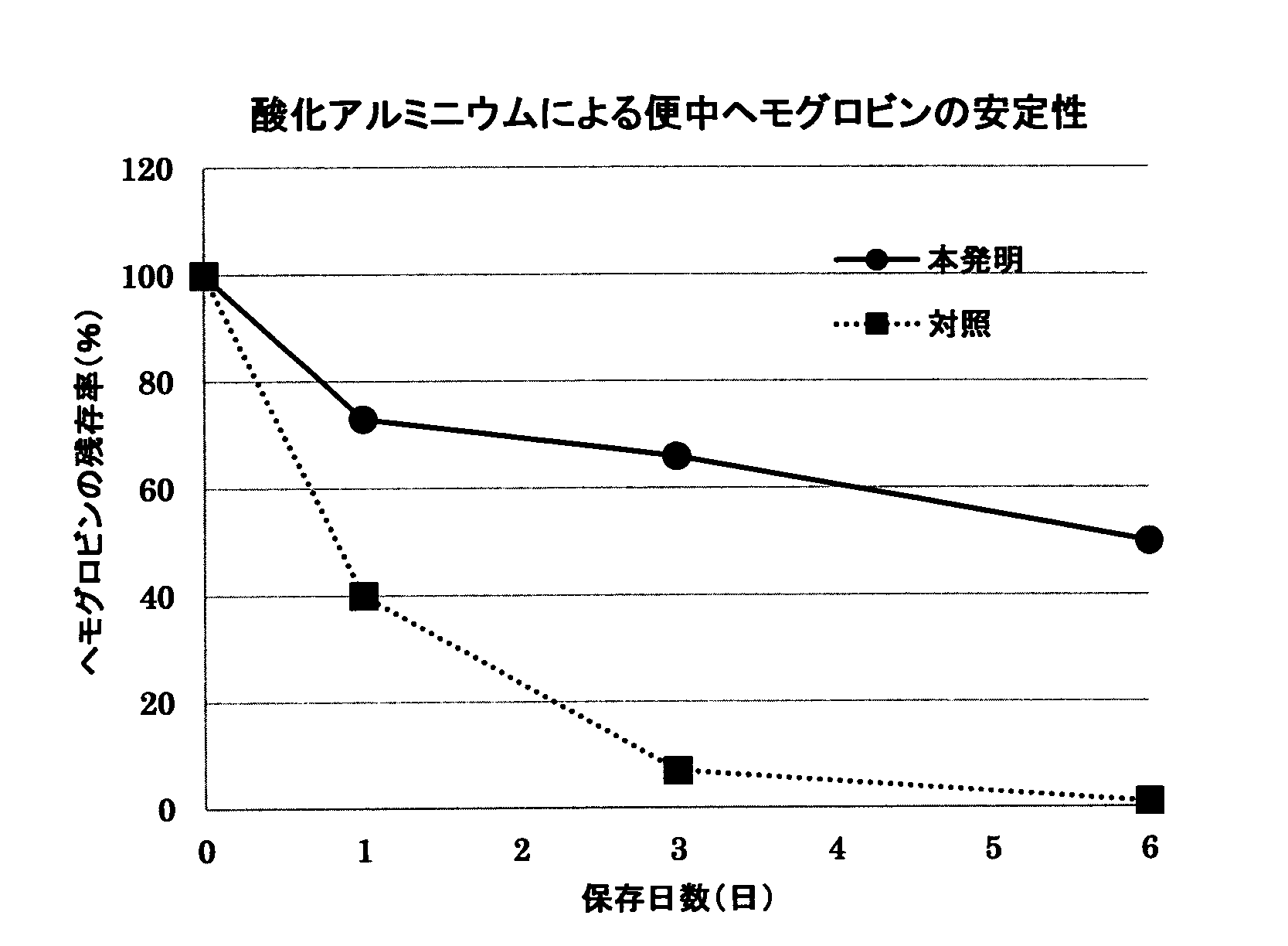 Wo2017104132a1 採便器 便検体中の成分の測定方法 便検体中の成分の安定化方法 及び 便検体の保存方法 Google Patents