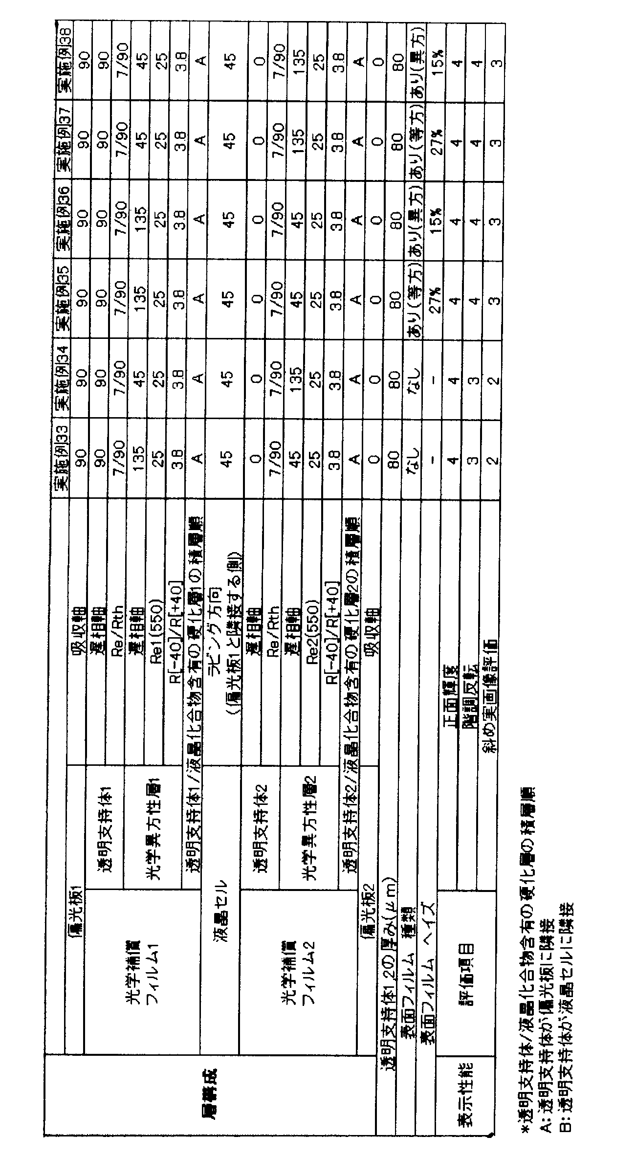 Figure JPOXMLDOC01-appb-T000028