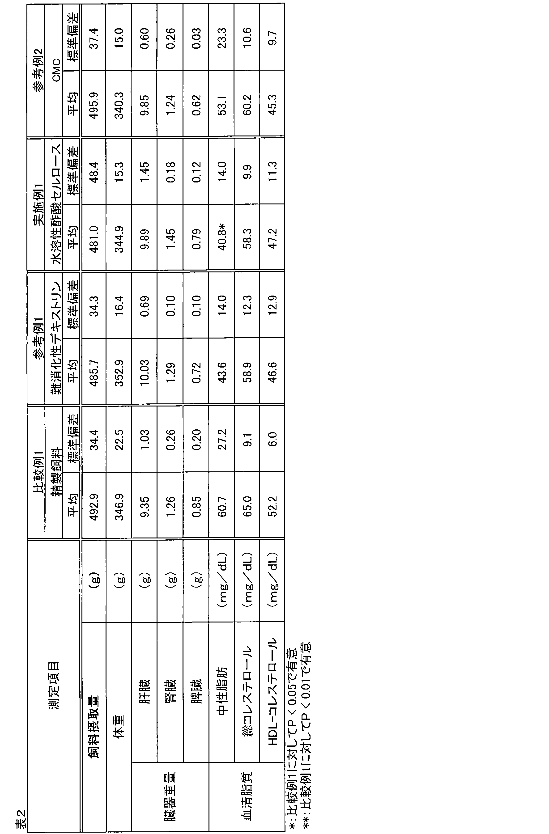 Figure JPOXMLDOC01-appb-T000008