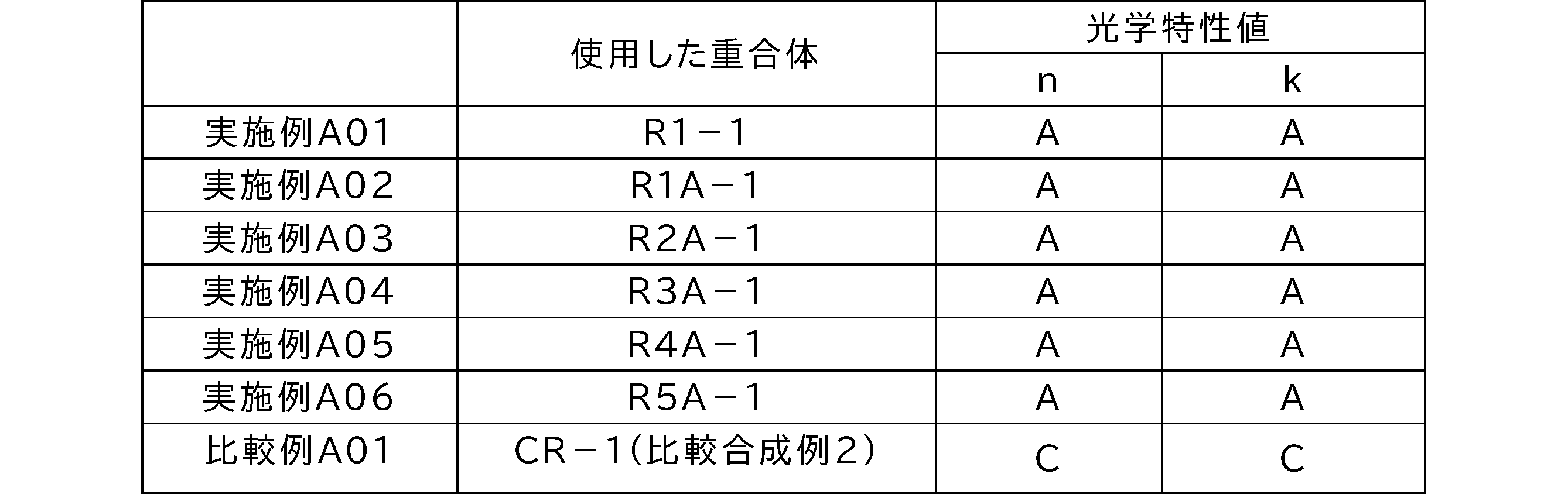 Figure JPOXMLDOC01-appb-T000094