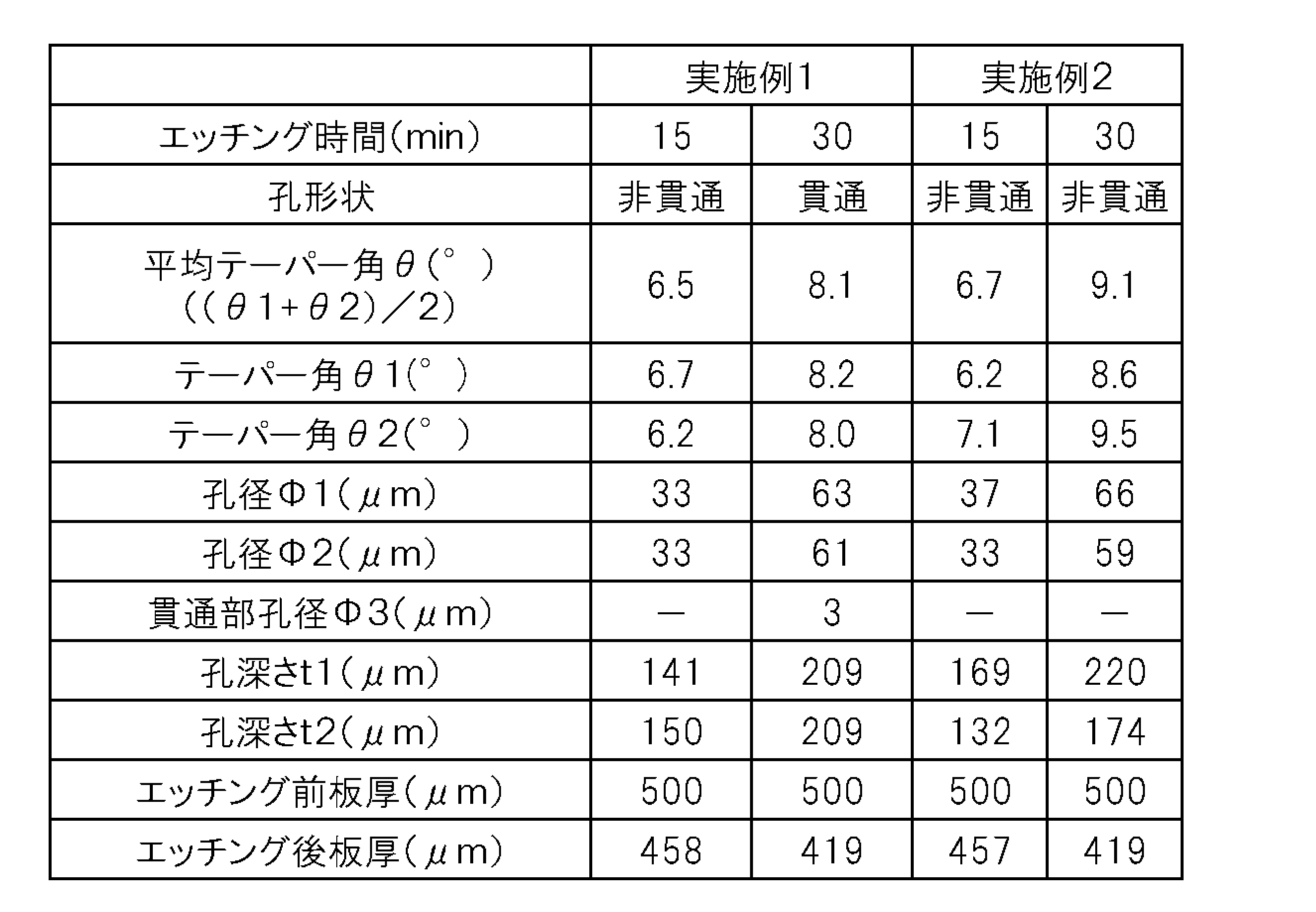 Figure JPOXMLDOC01-appb-T000002