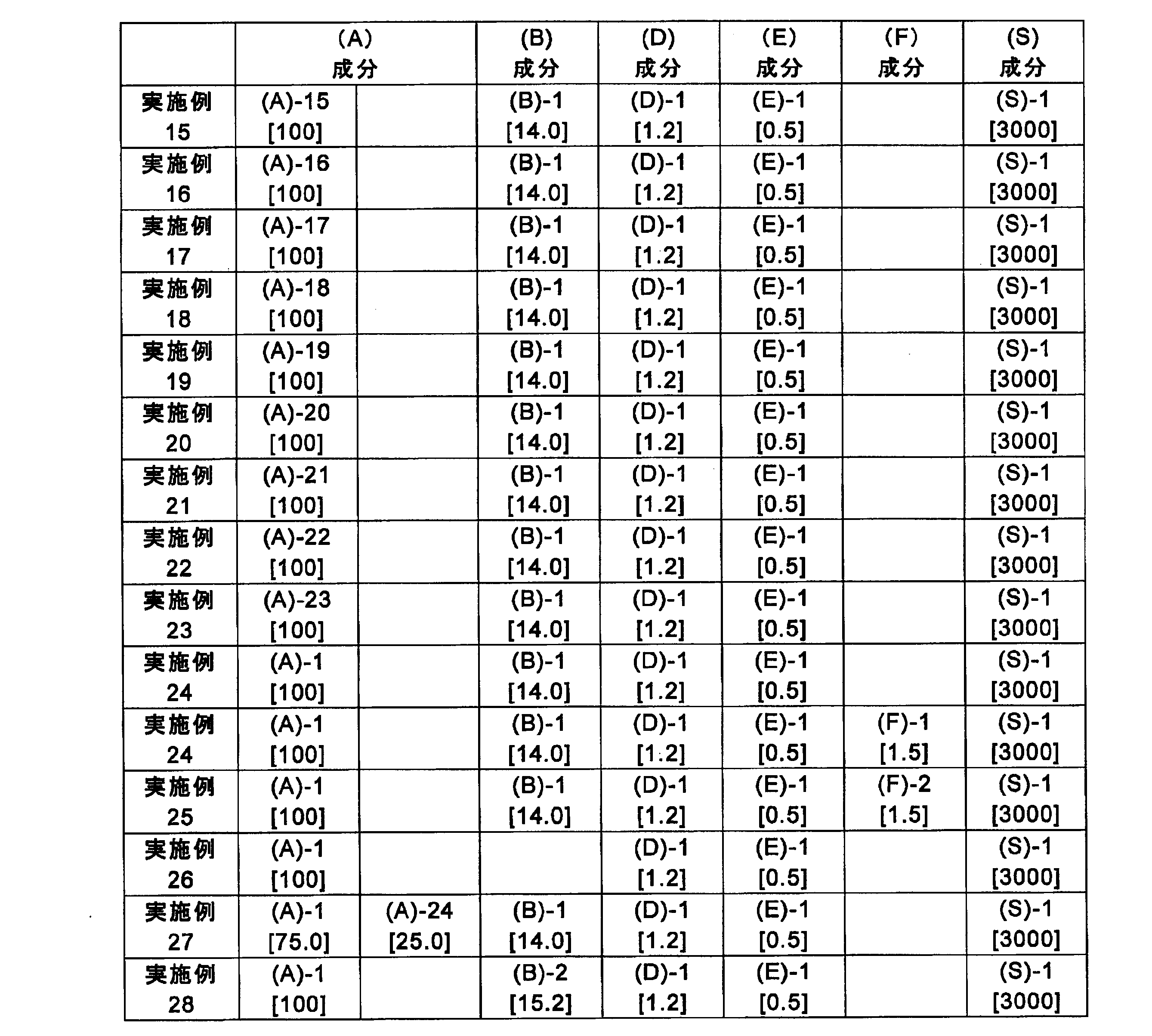 Figure JPOXMLDOC01-appb-T000140