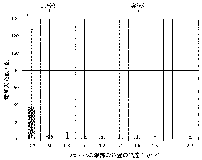 Figure 2017143141
